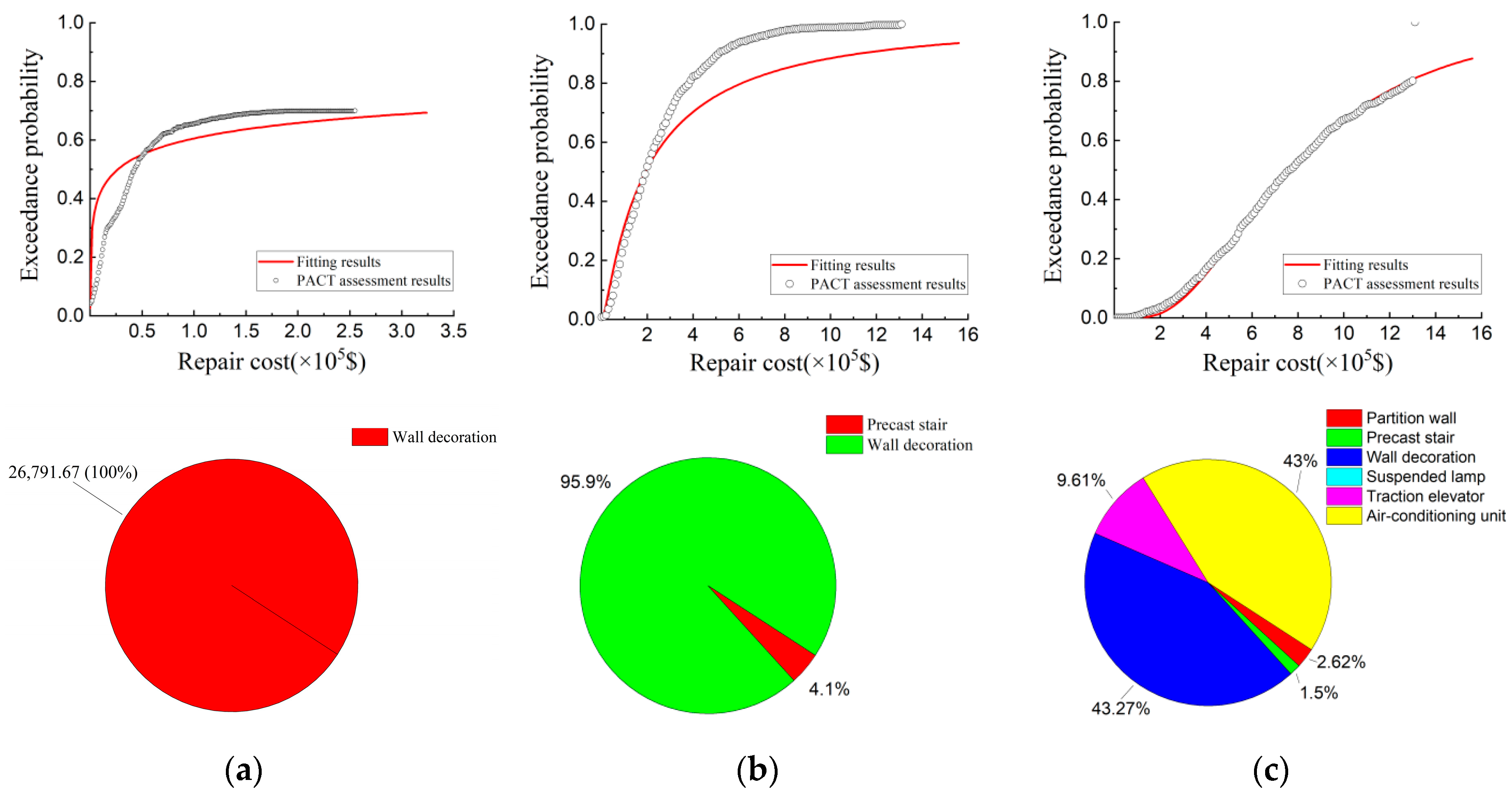Buildings 13 01134 g020