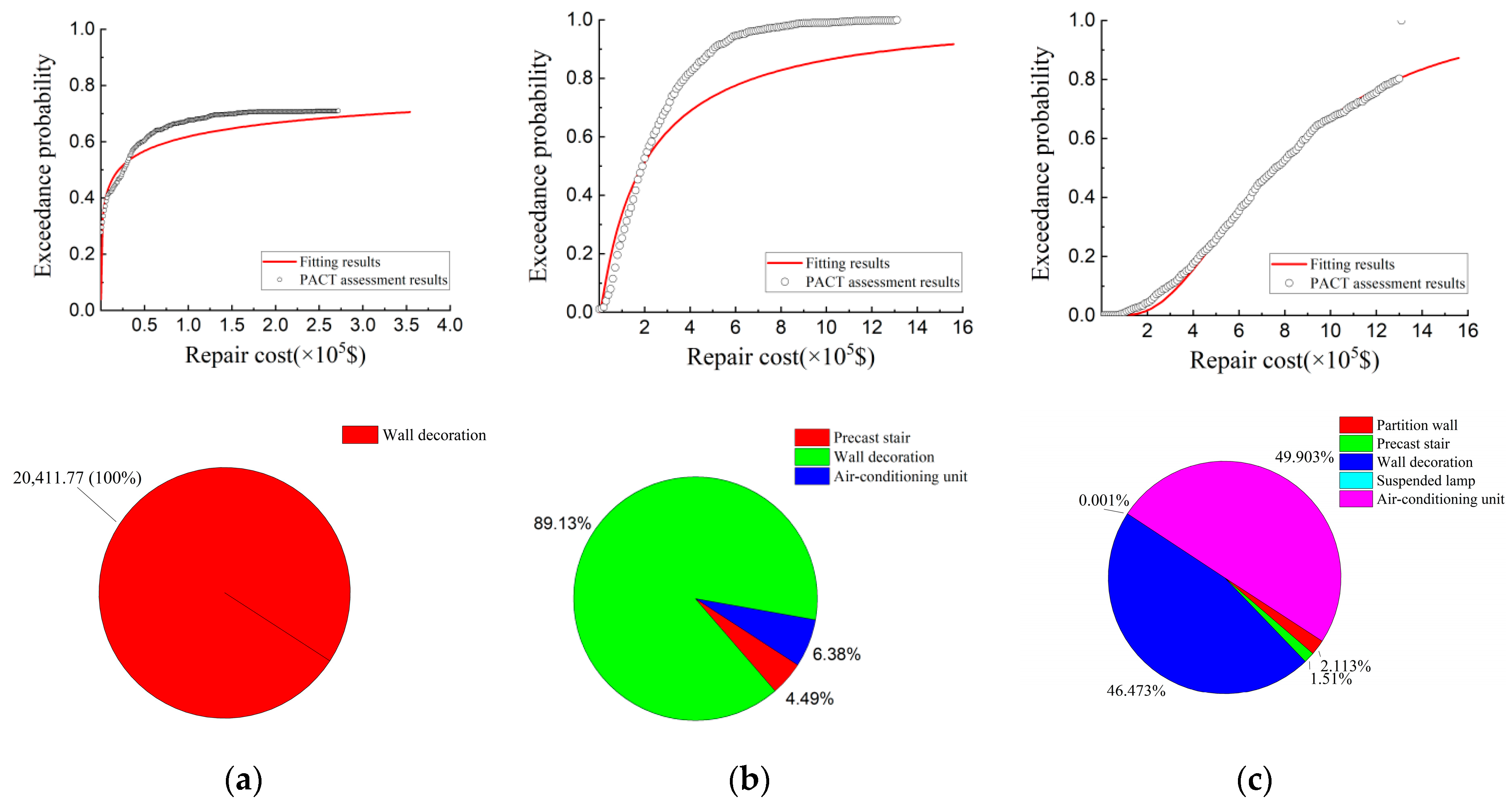 Buildings 13 01134 g021