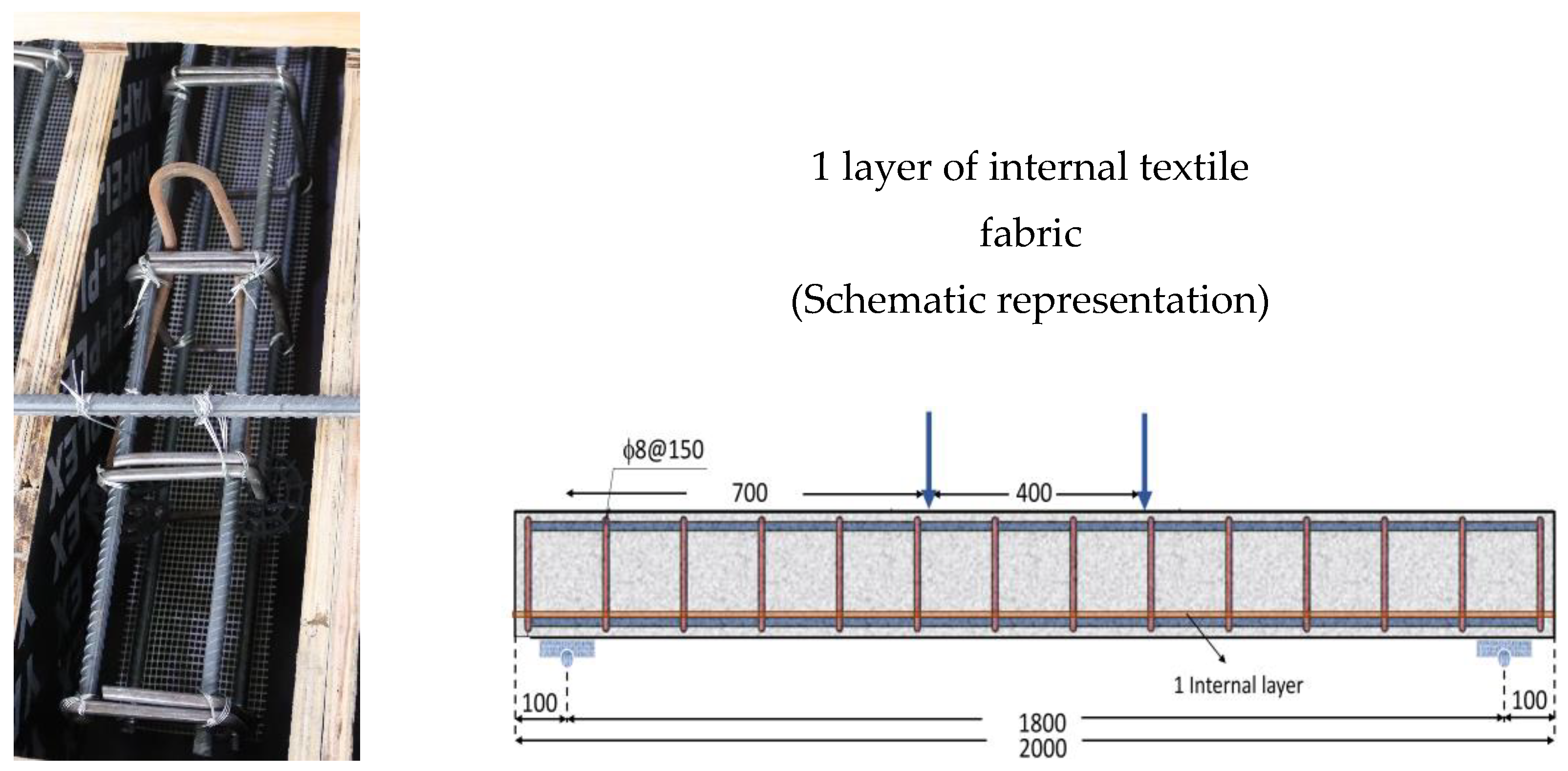 Buildings 13 01135 g003