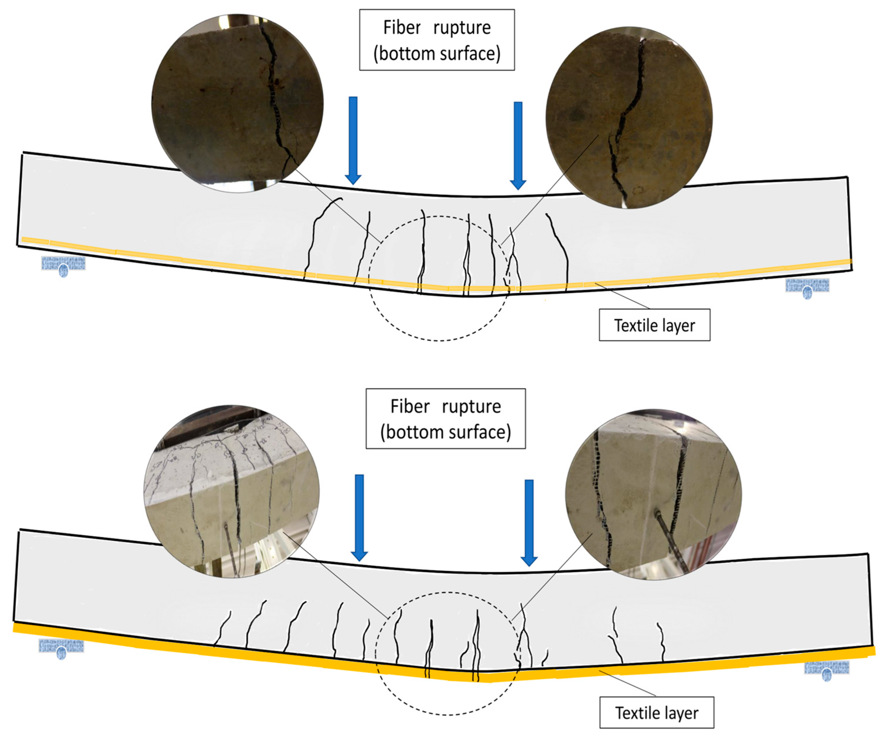 Buildings 13 01135 g009