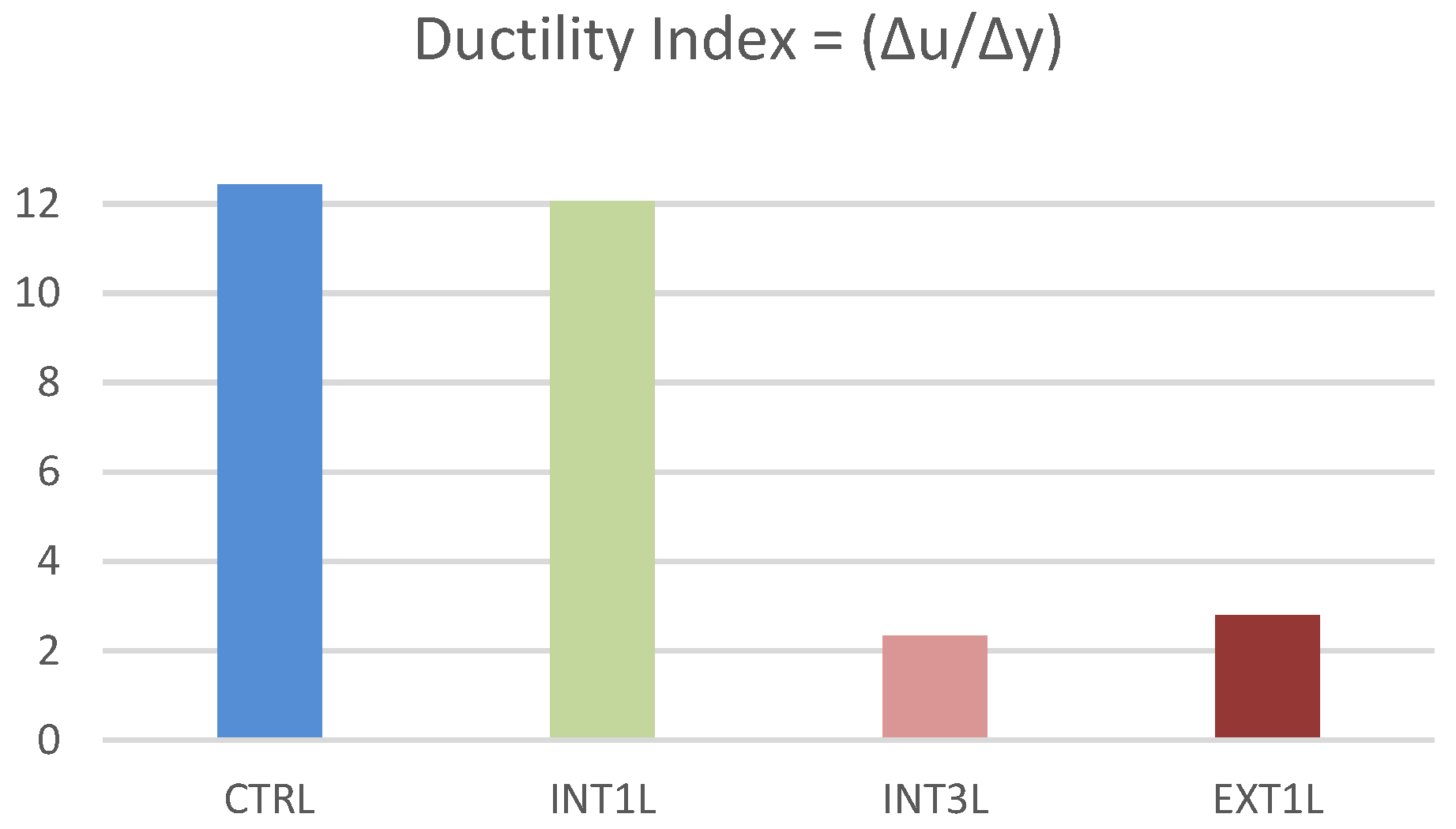 Buildings 13 01135 g011