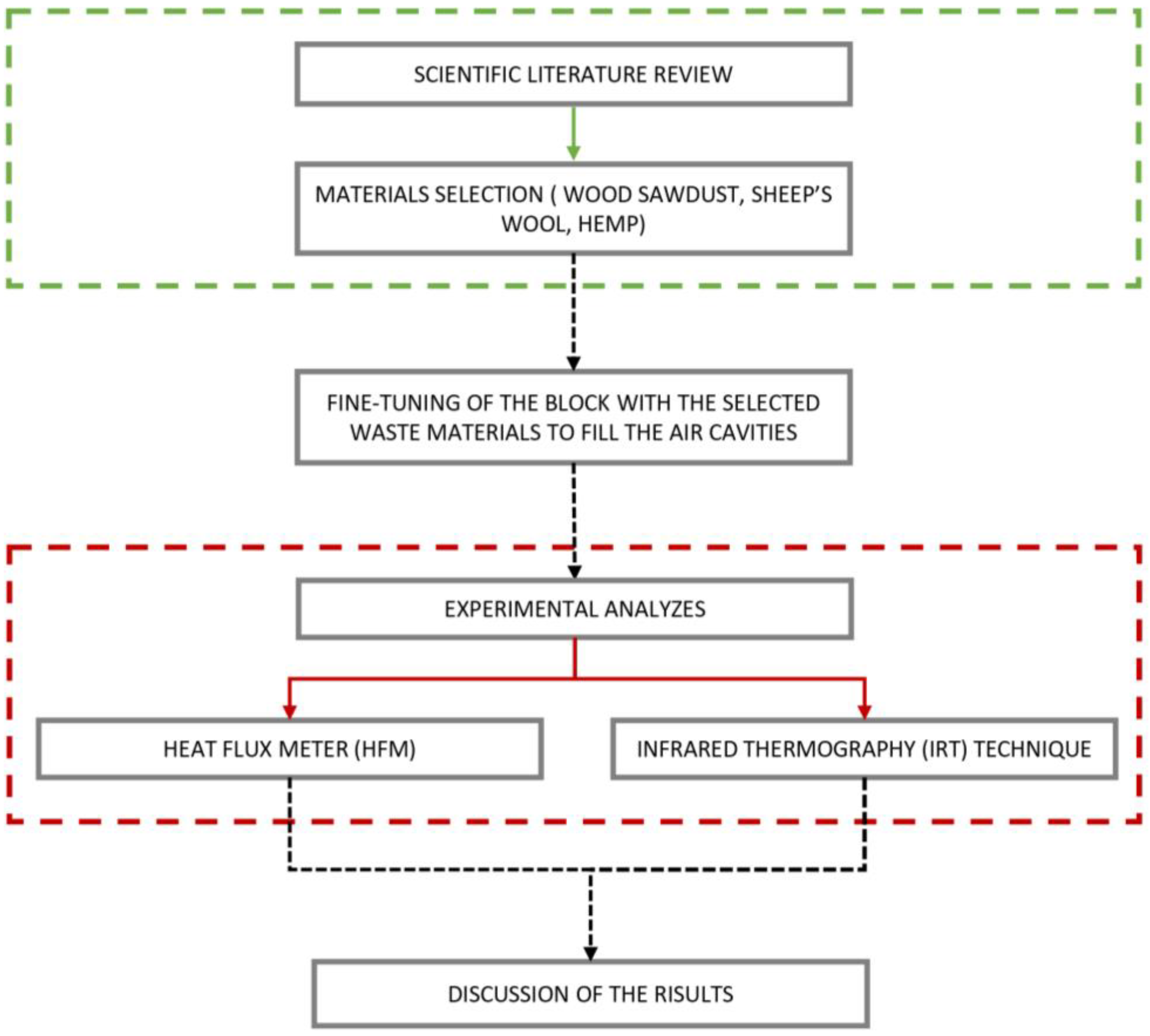 Buildings 13 01136 g001