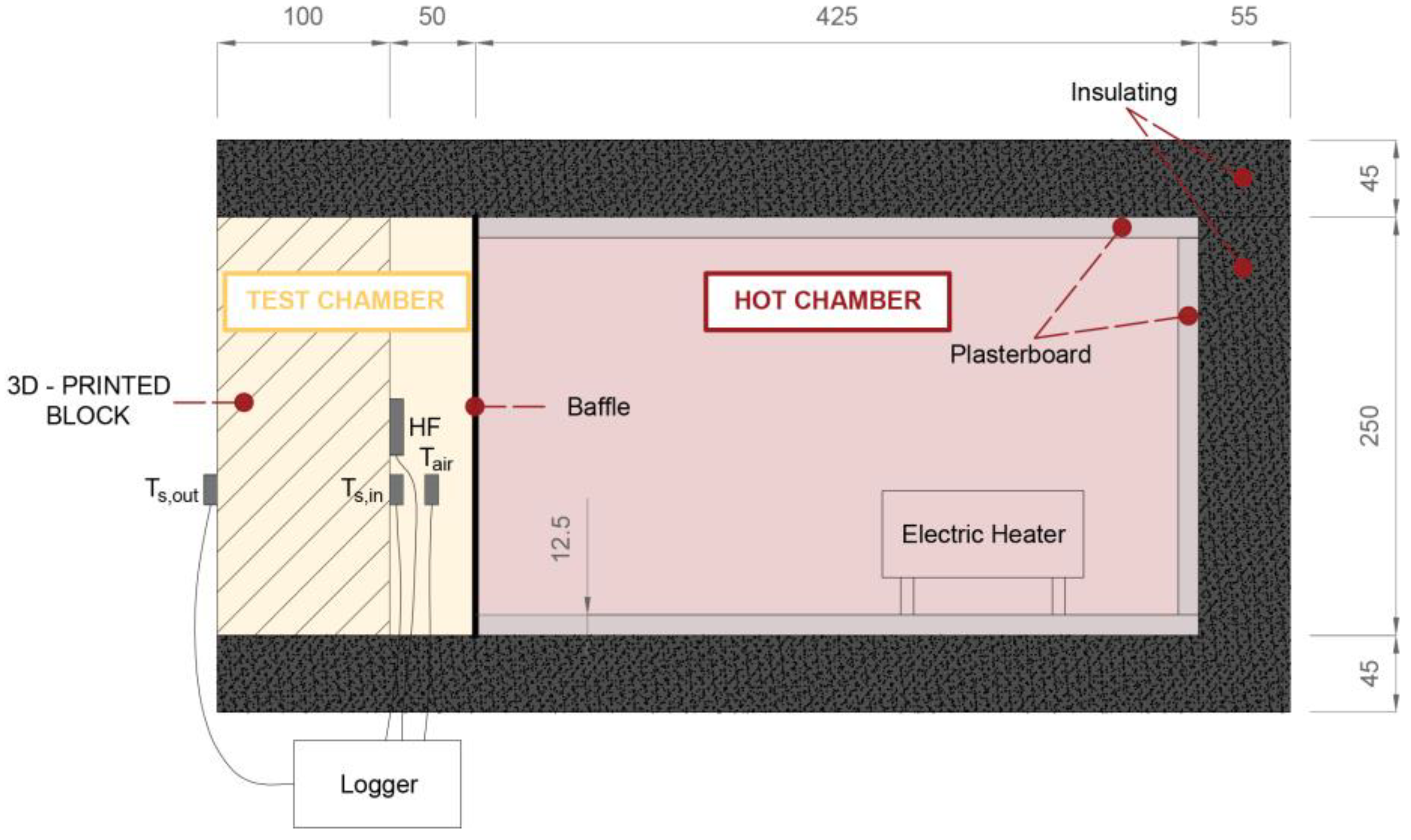 Buildings 13 01136 g005