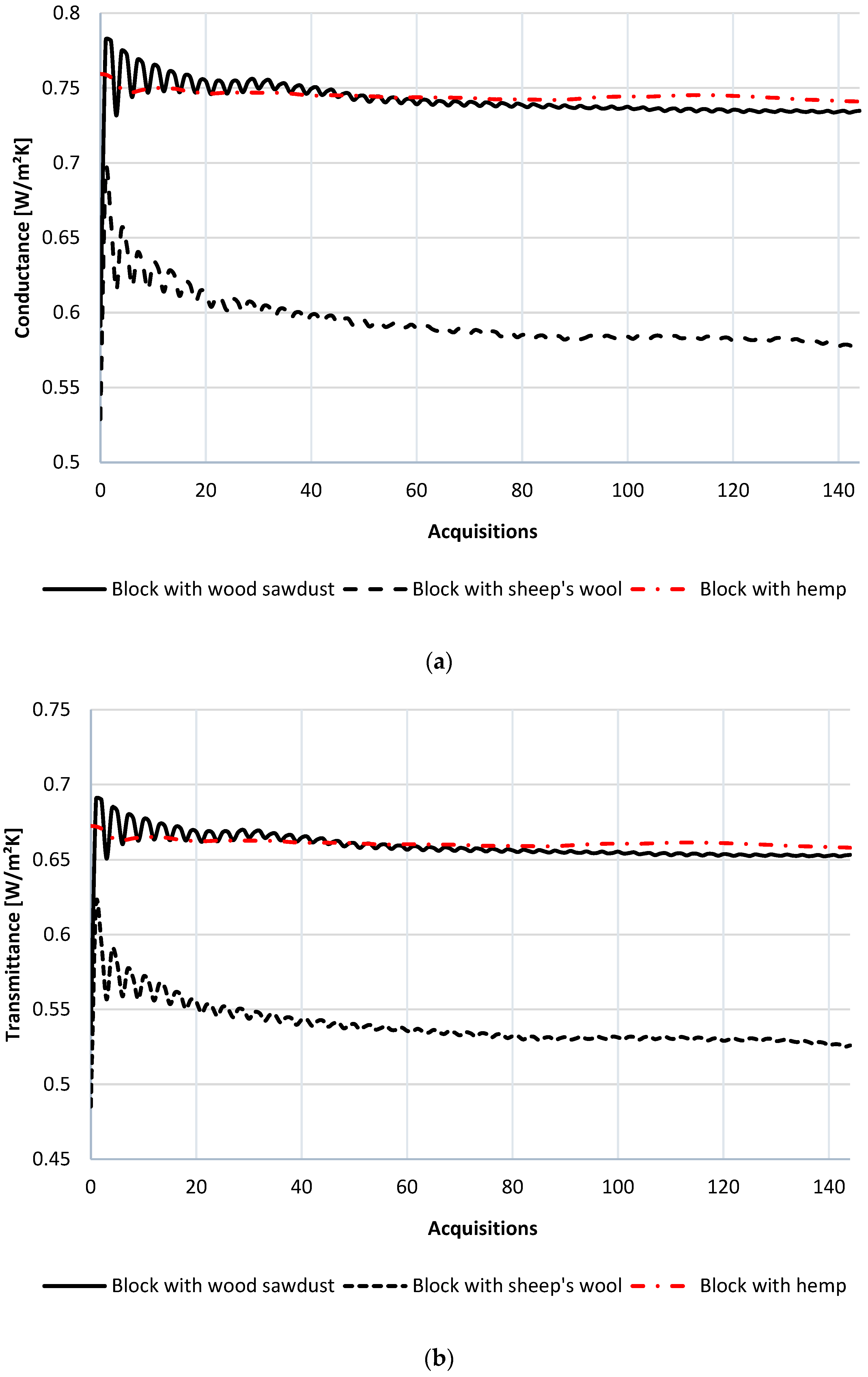 Buildings 13 01136 g008