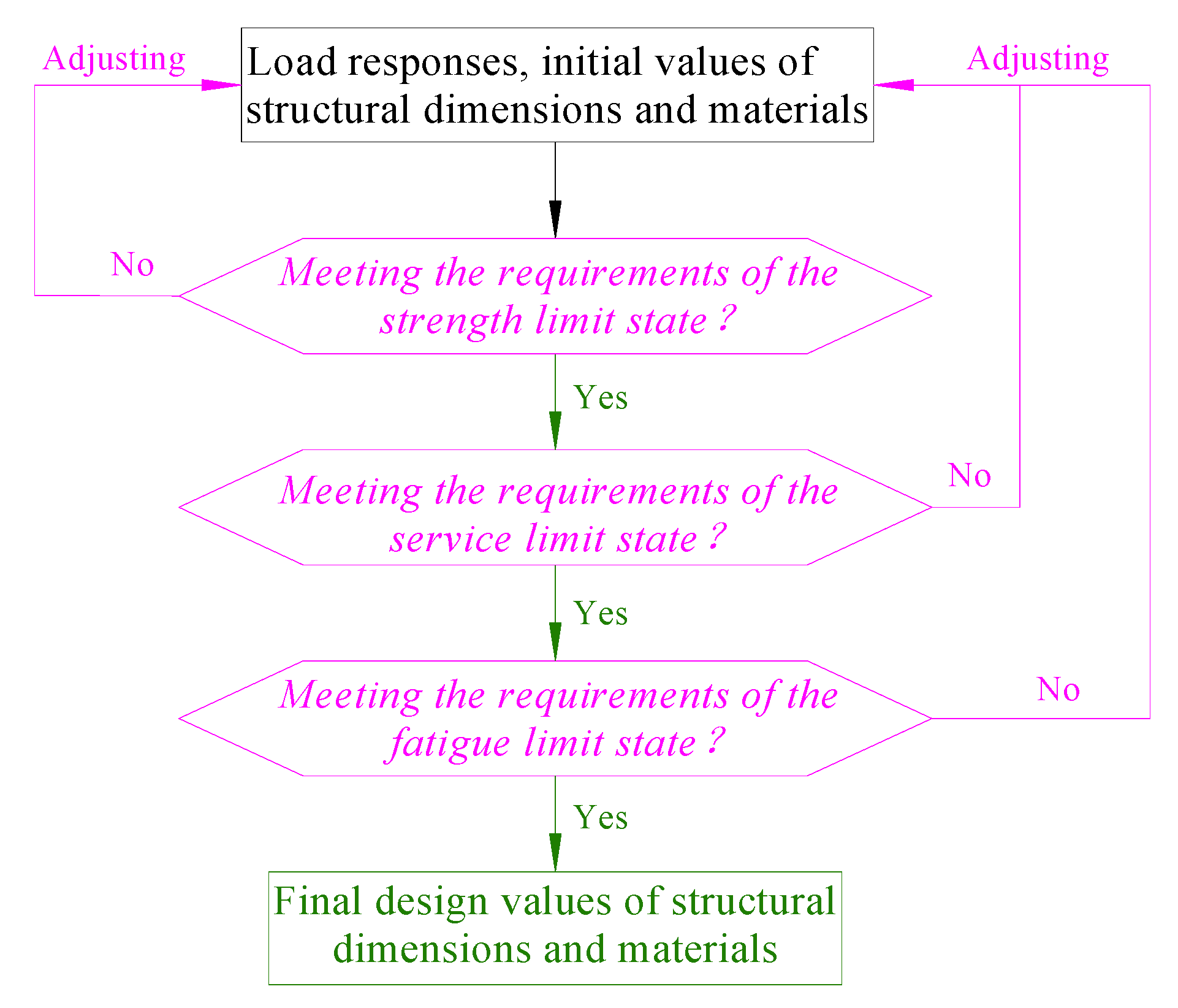 Buildings 13 01138 g002