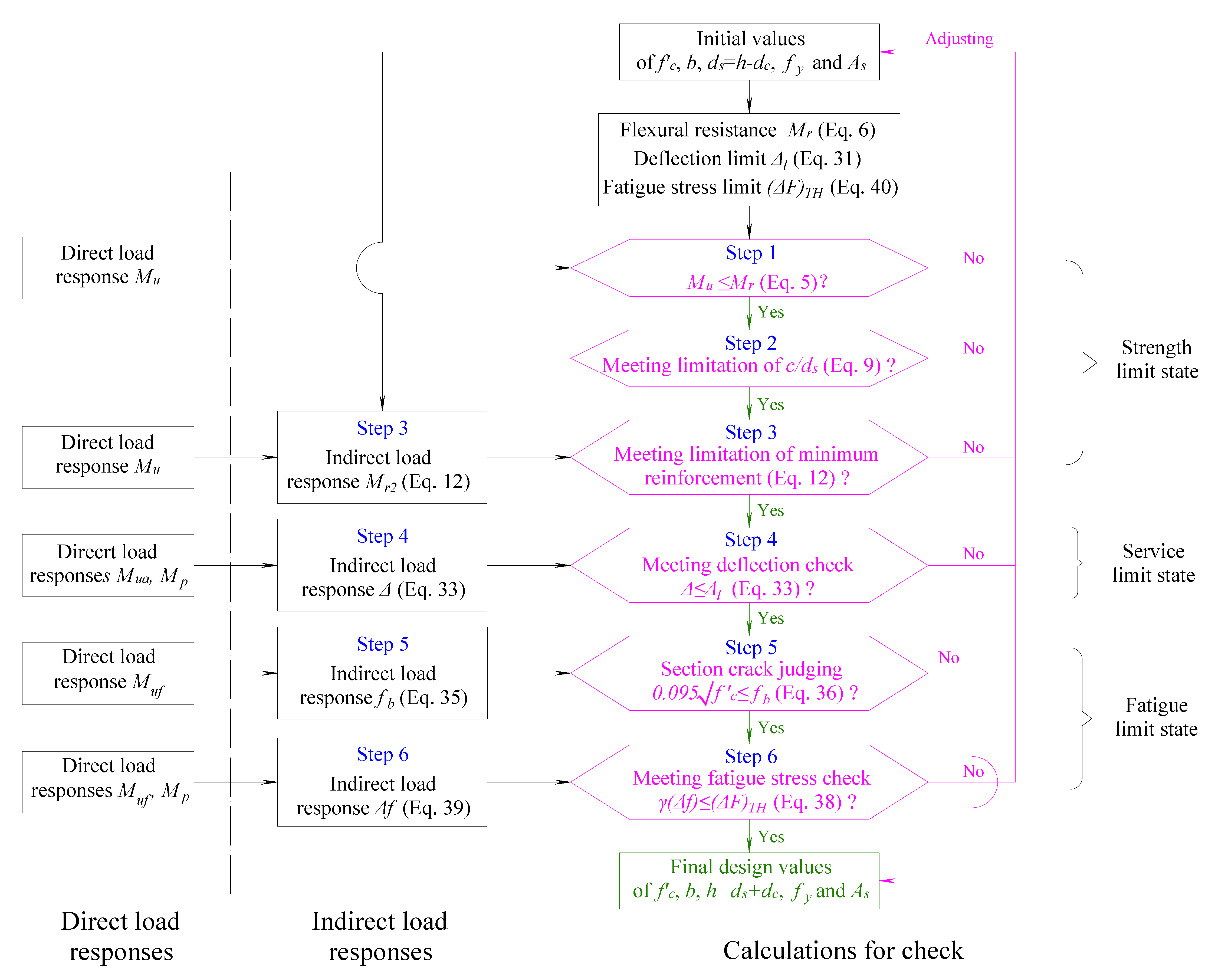 Buildings 13 01138 g006