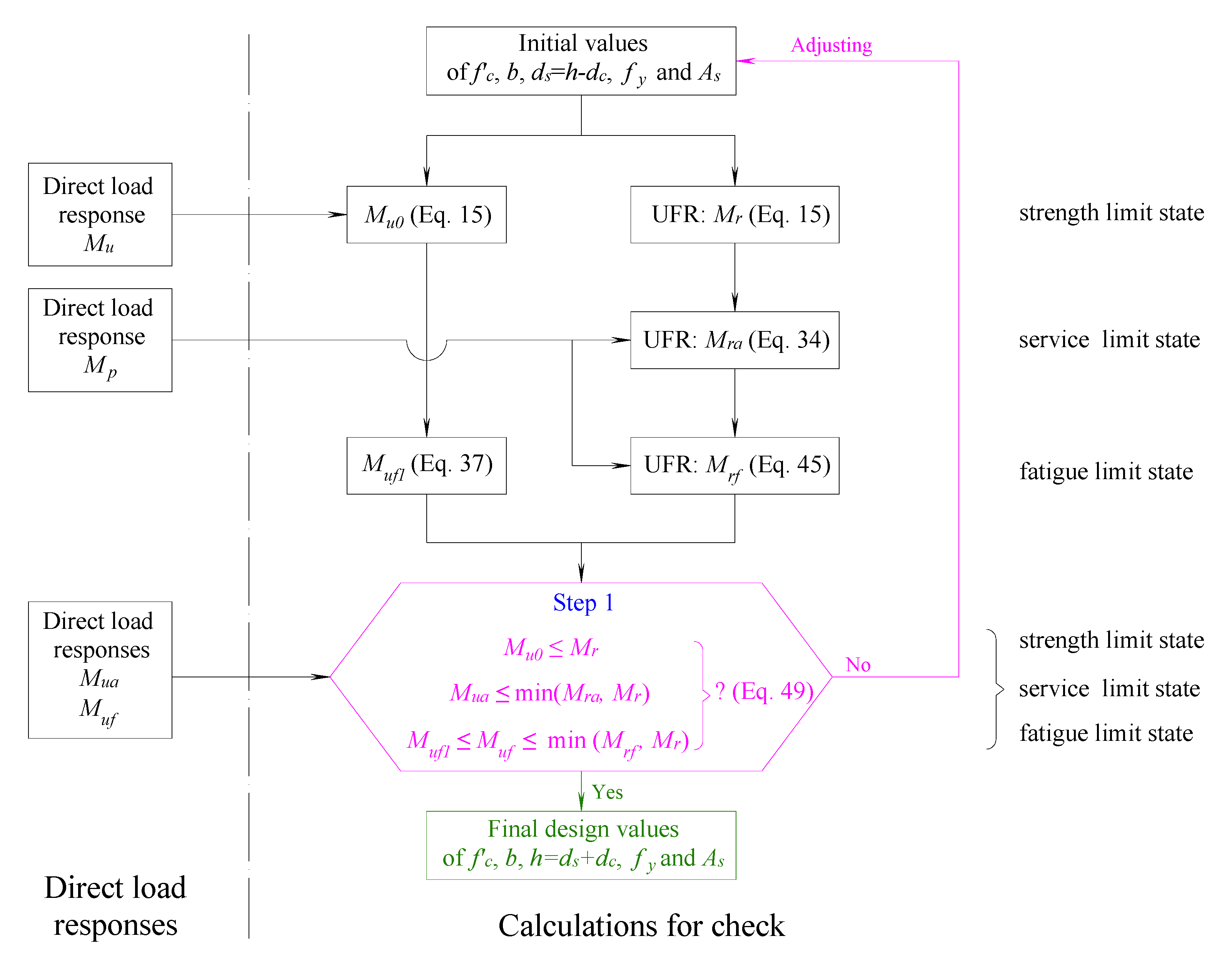 Buildings 13 01138 g007