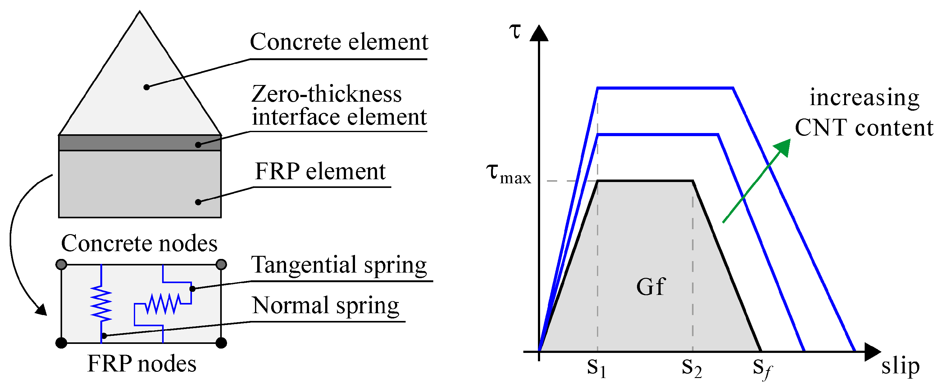 Buildings 13 01139 g002 Buildings 13 01139 g002