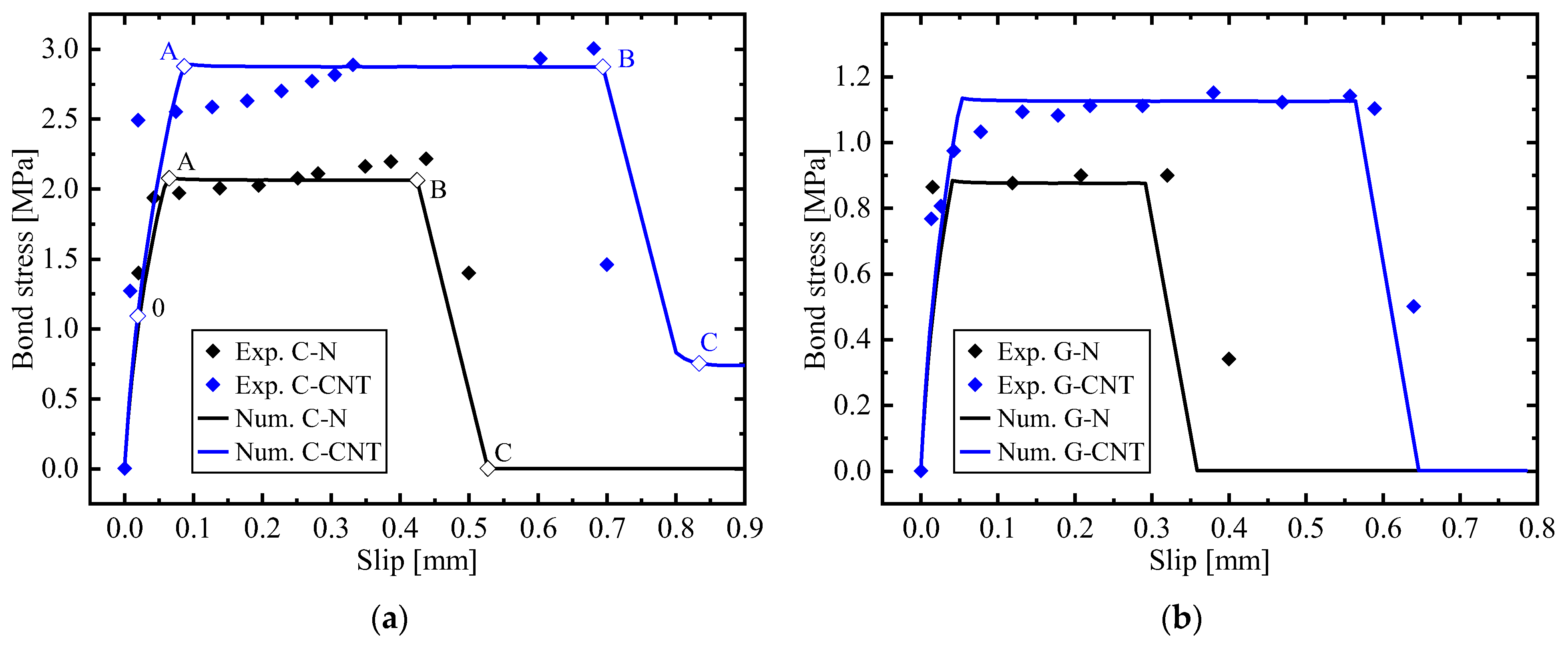 Buildings 13 01139 g004 Buildings 13 01139 g004
