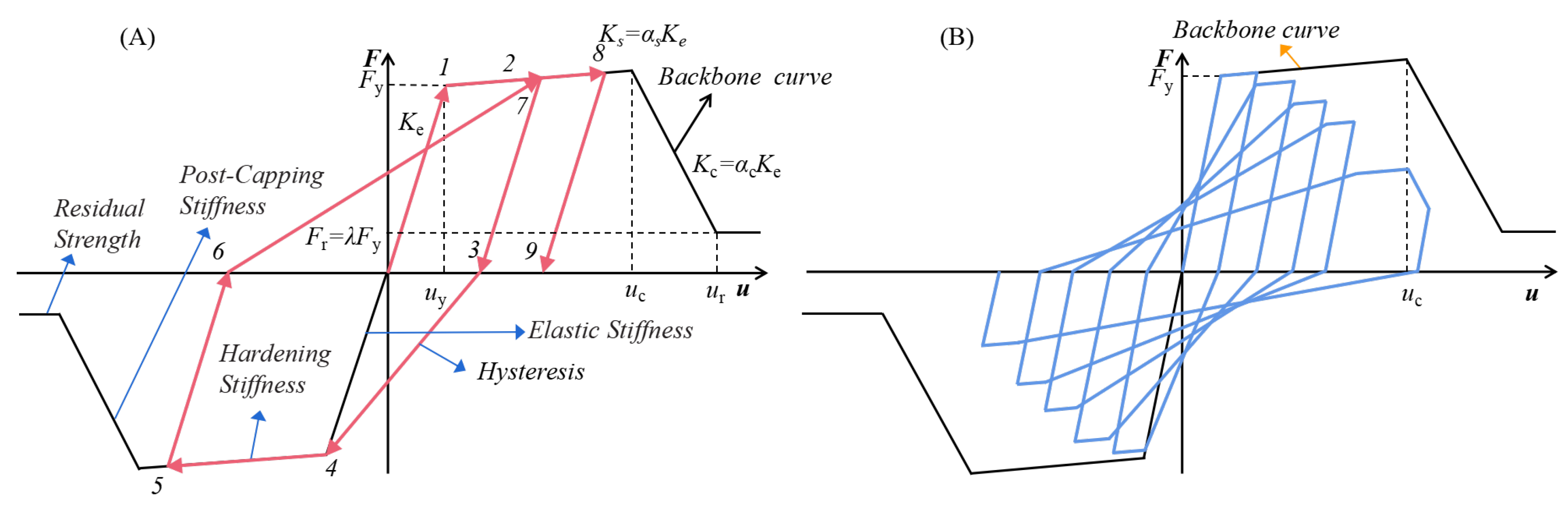 Buildings 13 01140 g001