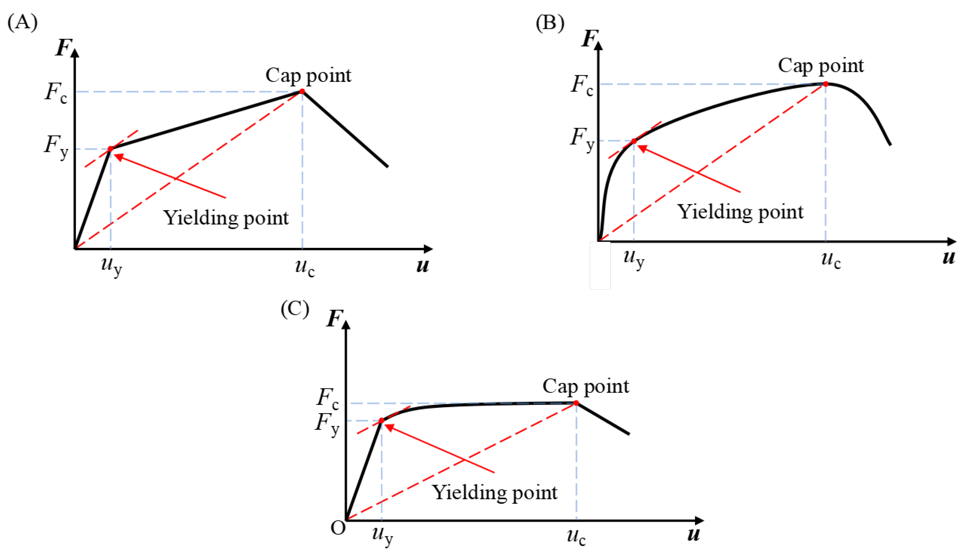 Buildings 13 01140 g002