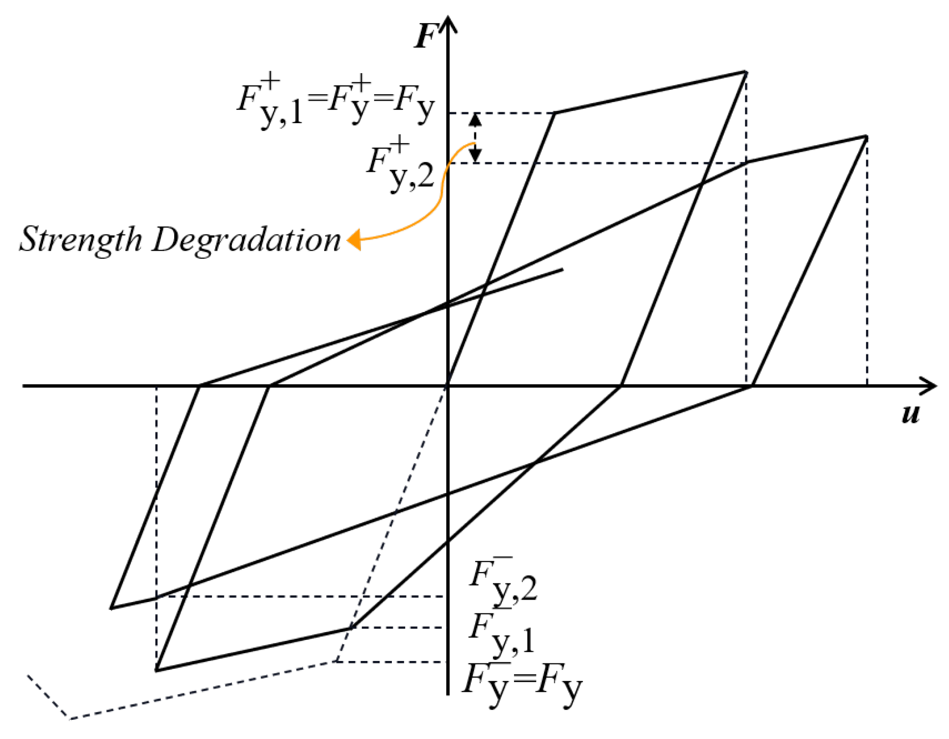 Buildings 13 01140 g003