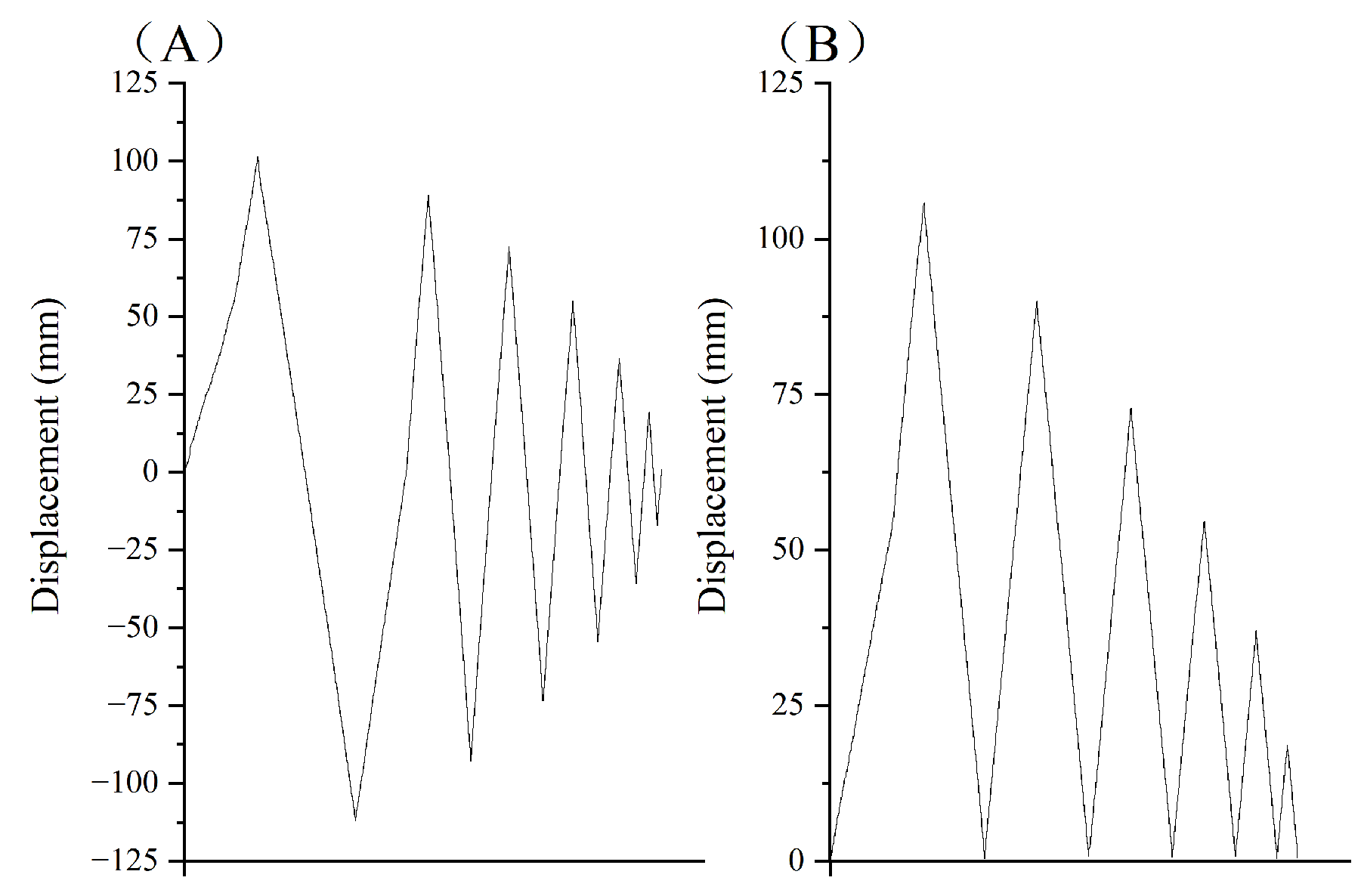 Buildings 13 01140 g005