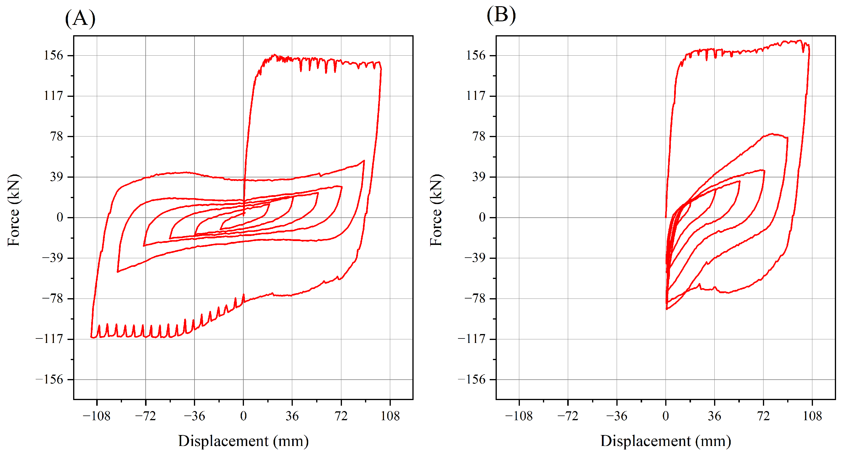 Buildings 13 01140 g006