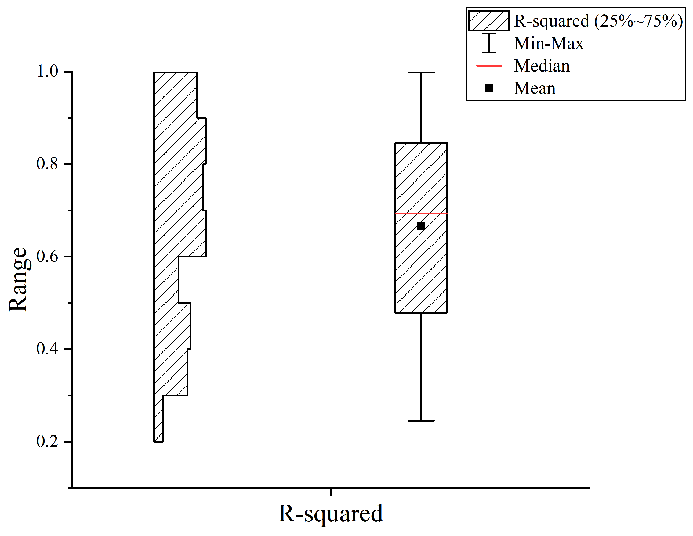 Buildings 13 01140 g009