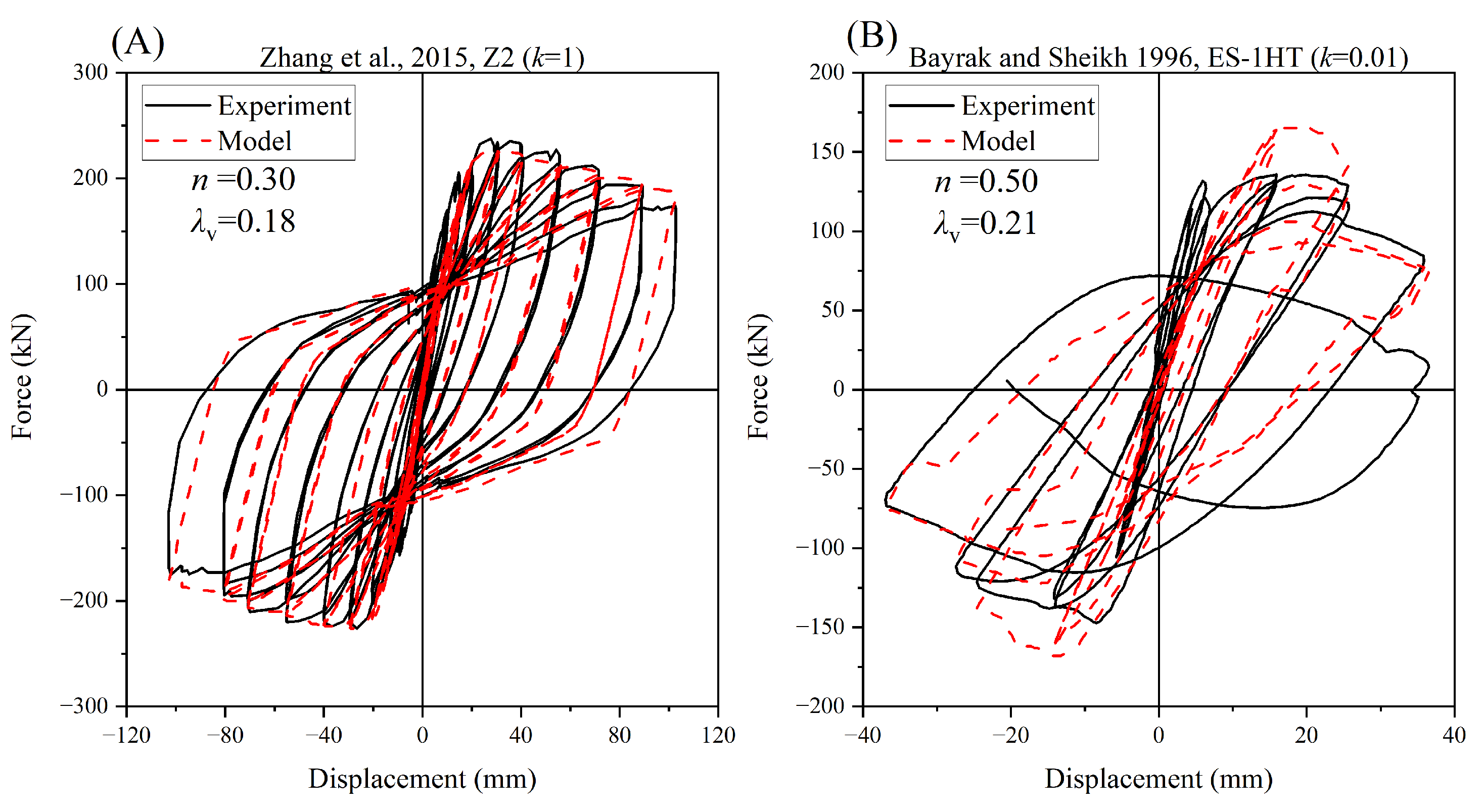Buildings 13 01140 g010