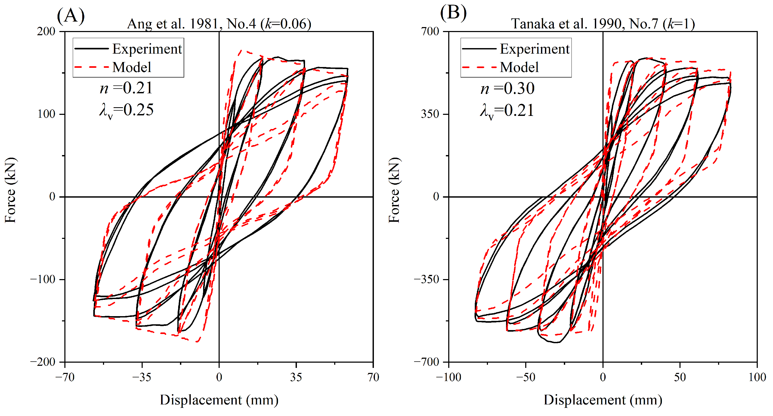 Buildings 13 01140 g011