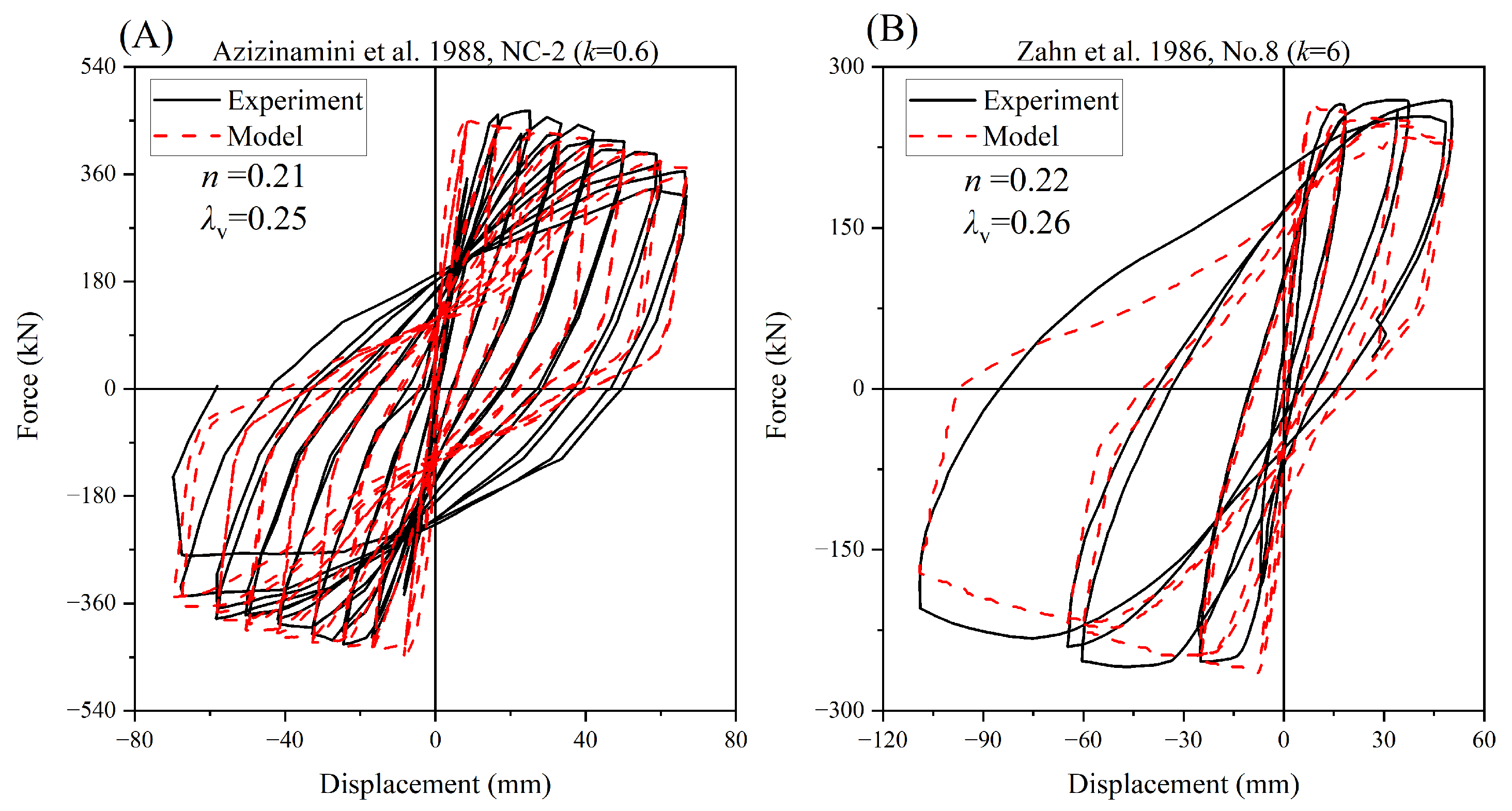 Buildings 13 01140 g012