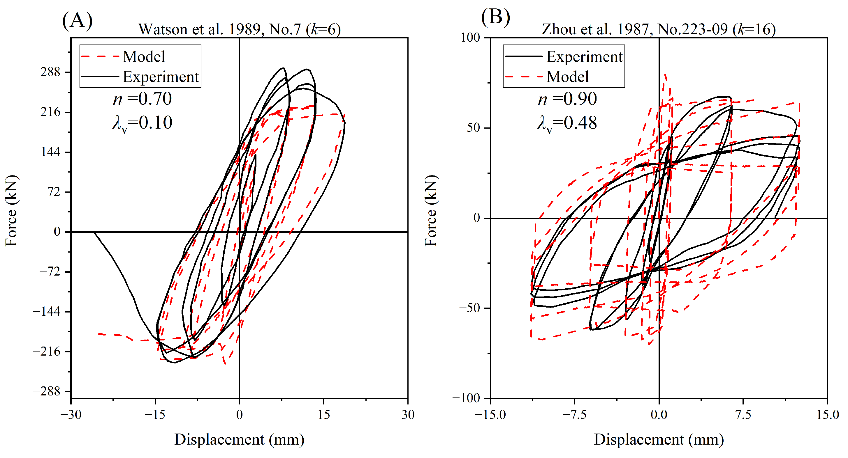 Buildings 13 01140 g013