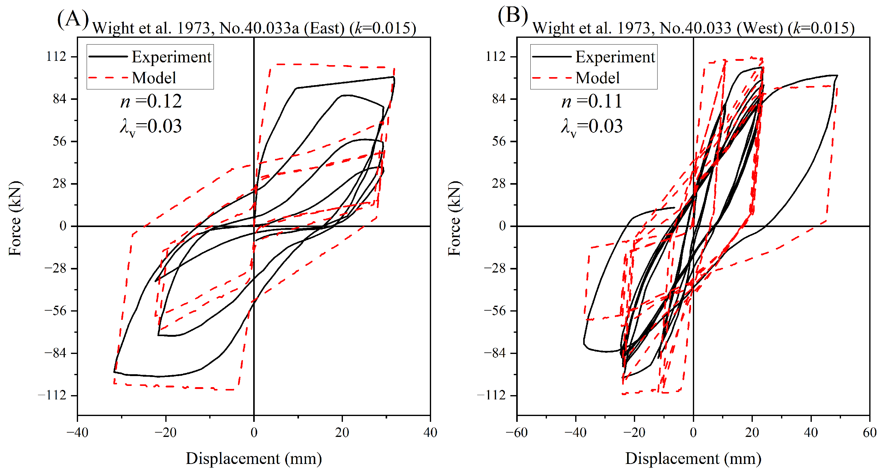 Buildings 13 01140 g014