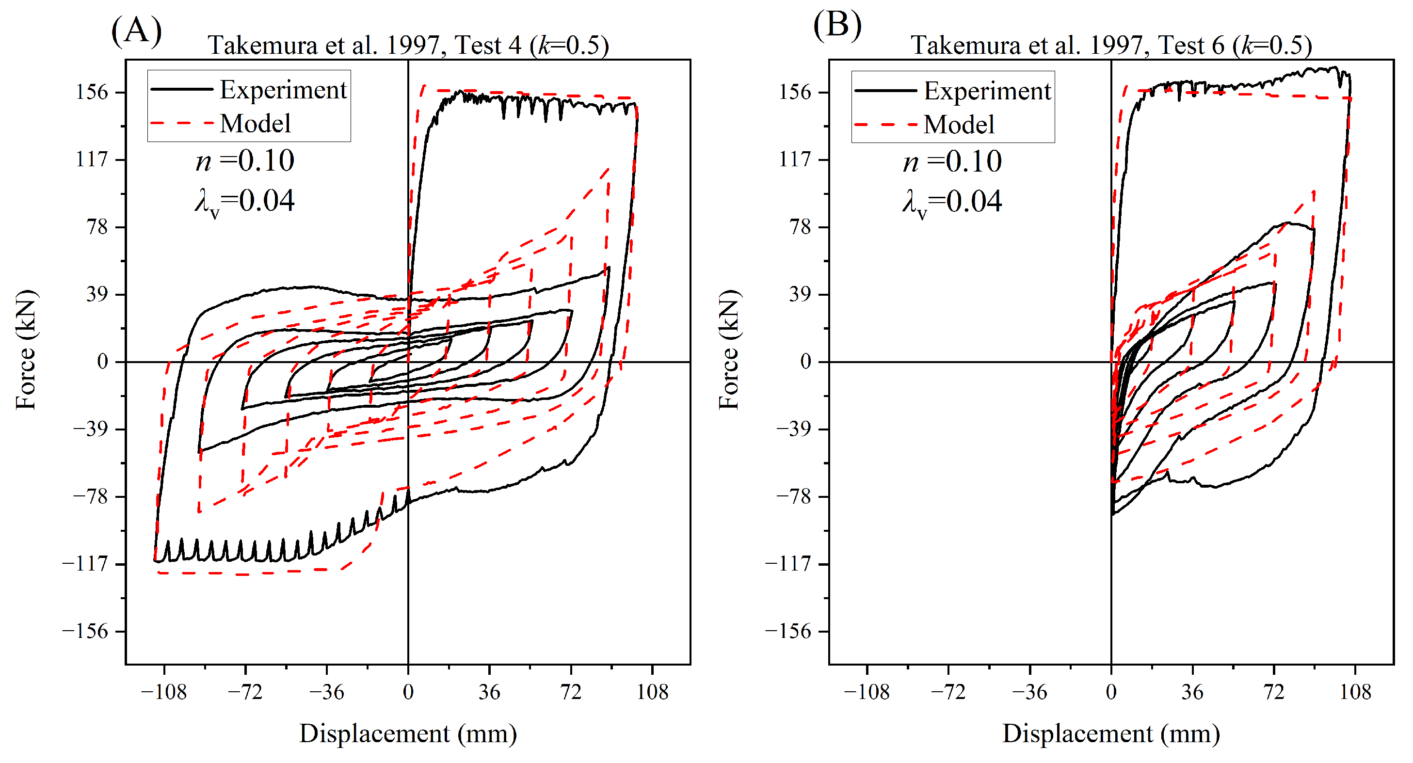 Buildings 13 01140 g015