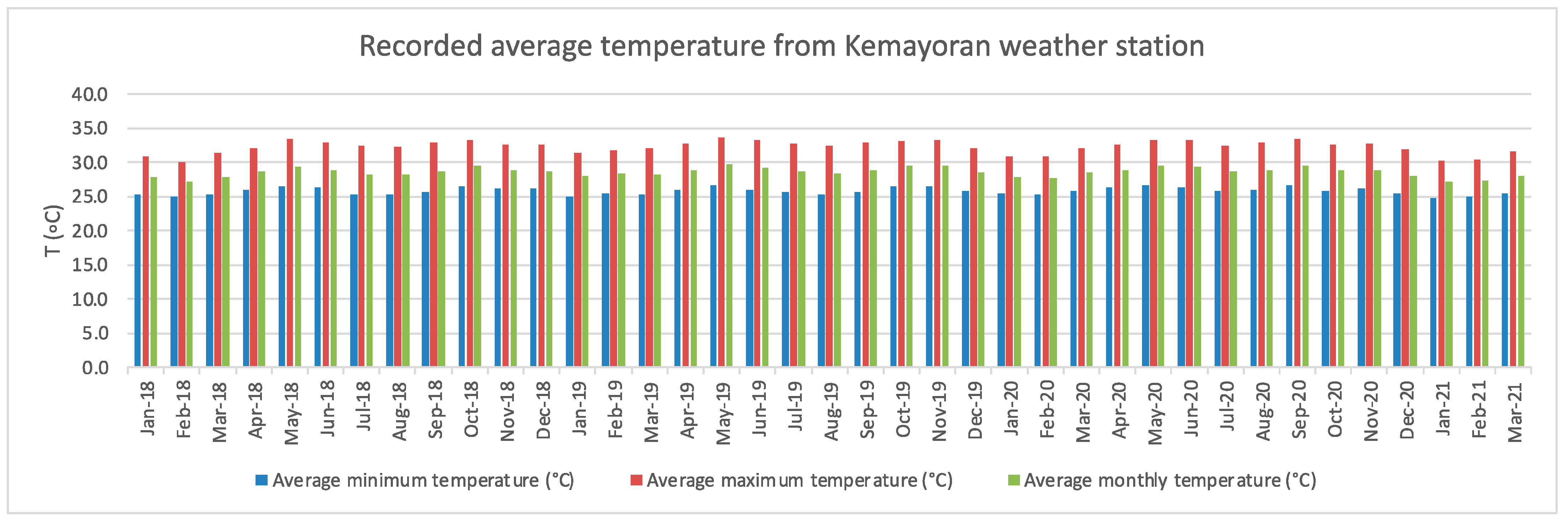Buildings 13 01141 g001