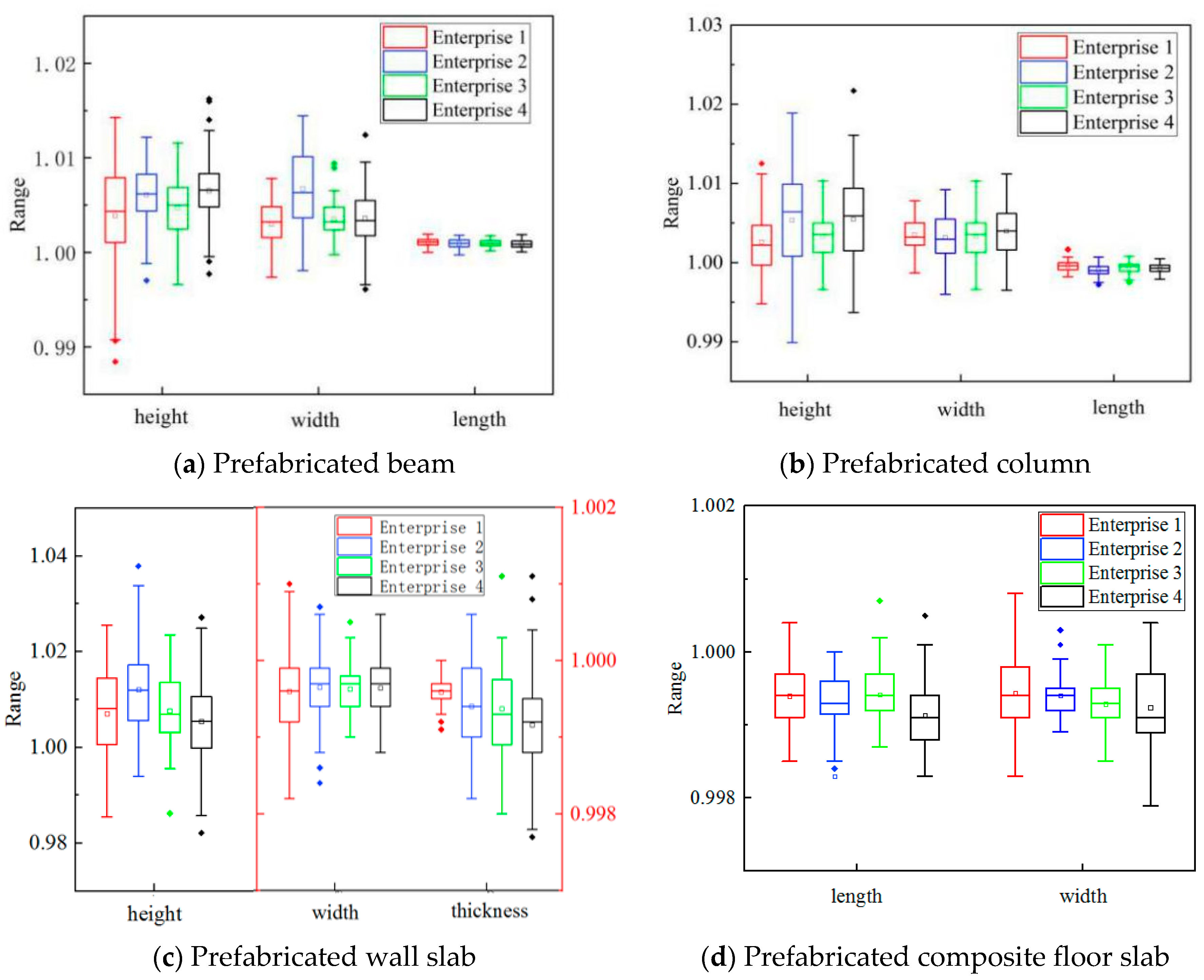 Buildings 13 01142 g007