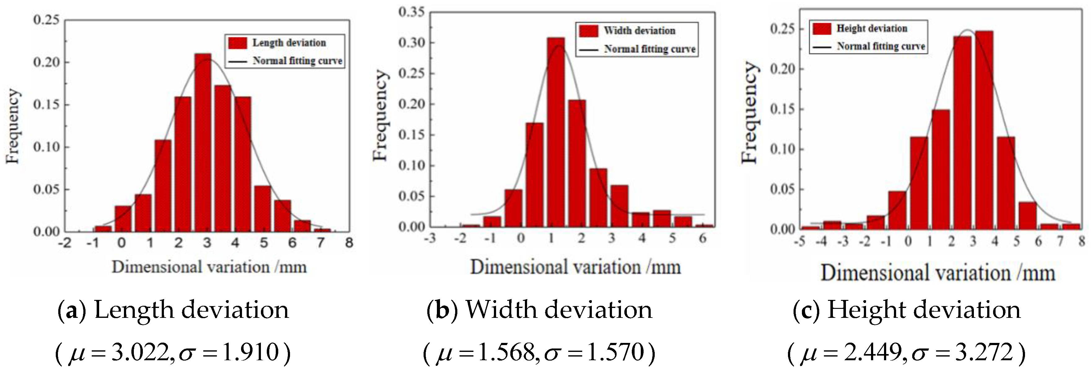 Buildings 13 01142 g008