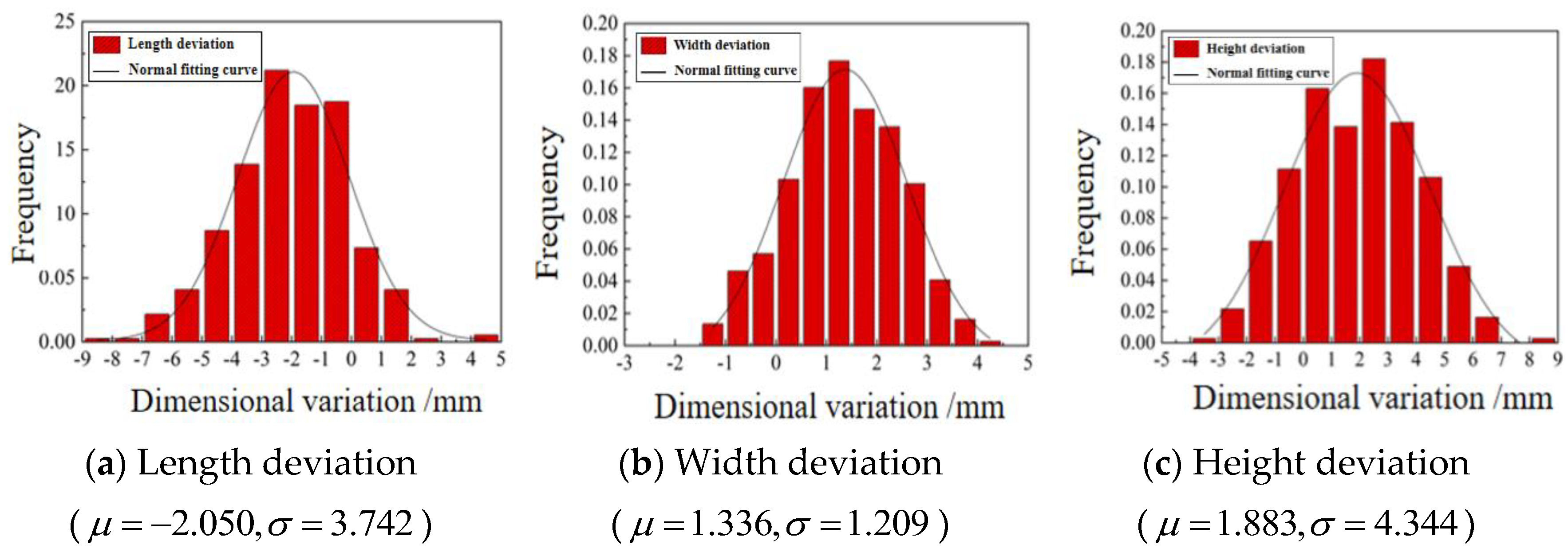 Buildings 13 01142 g009