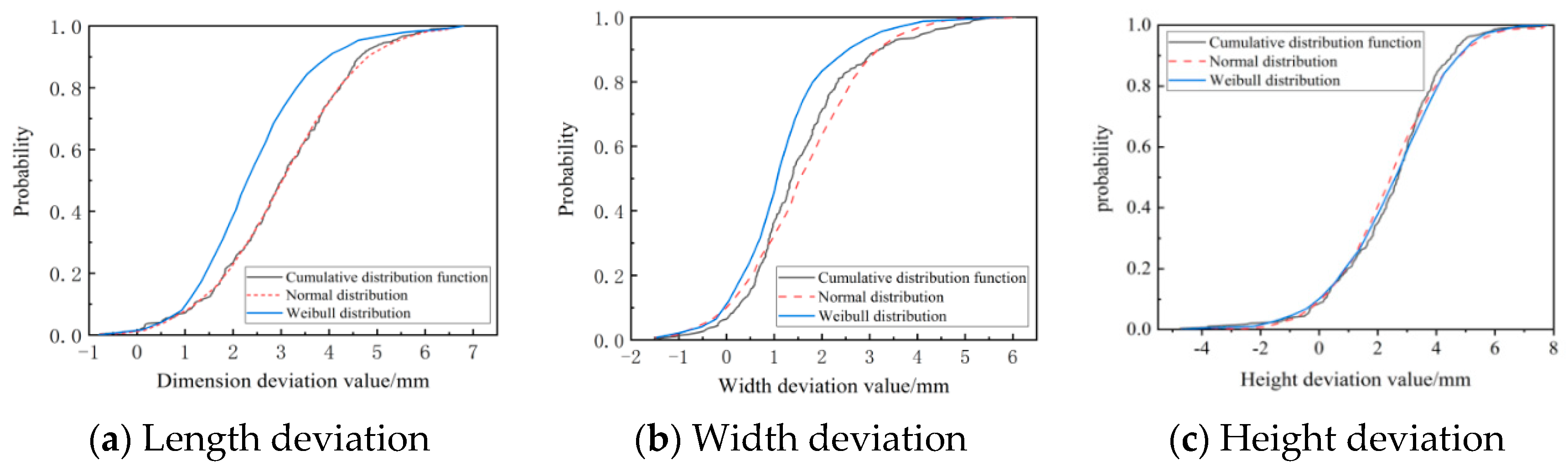 Buildings 13 01142 g012