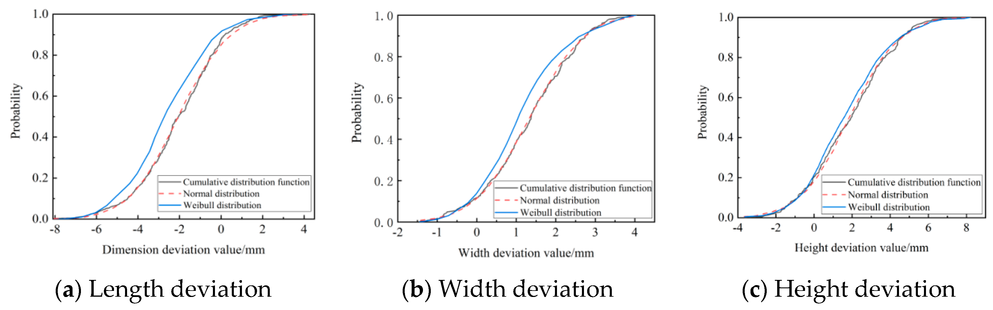 Buildings 13 01142 g013