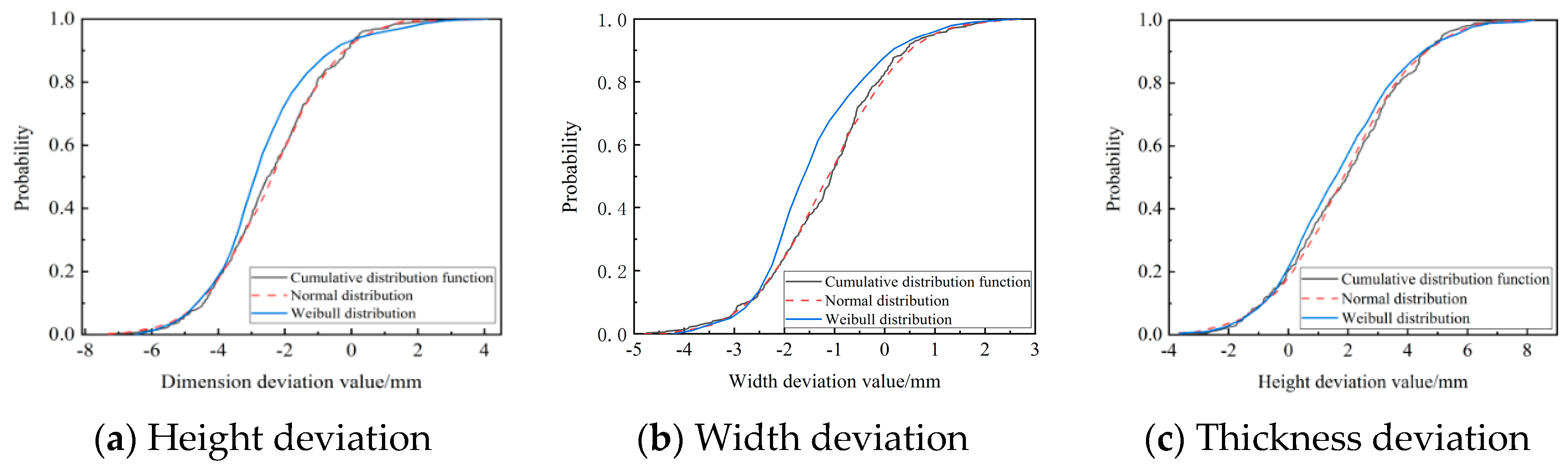 Buildings 13 01142 g014