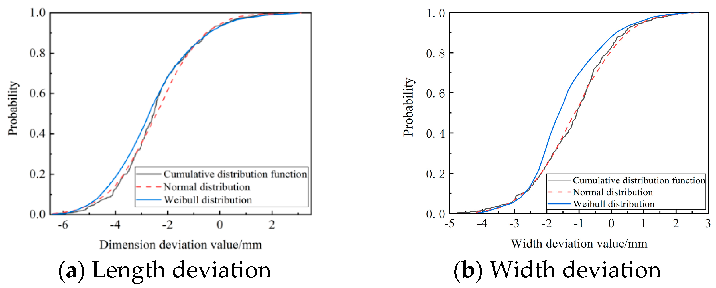 Buildings 13 01142 g015