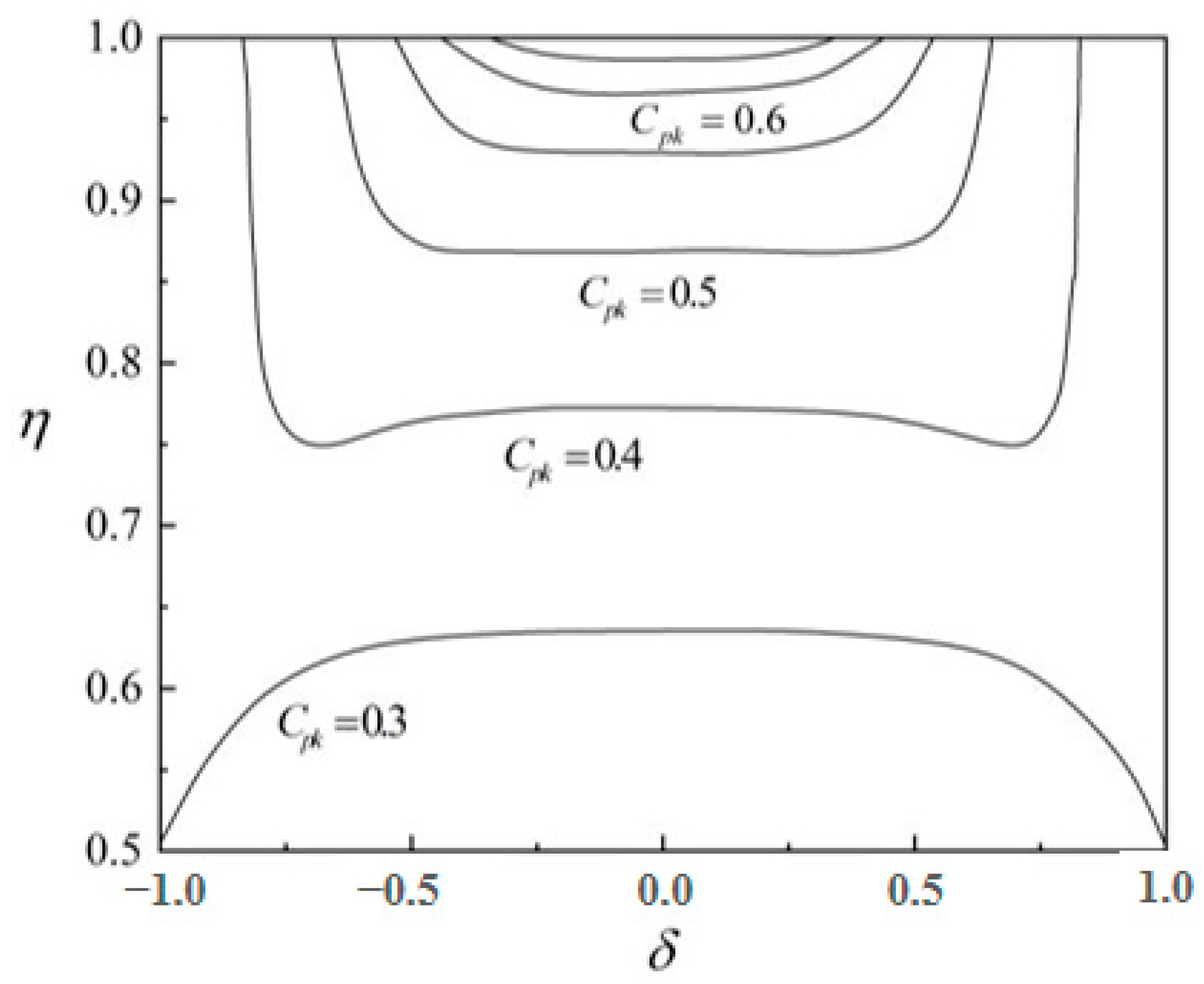 Buildings 13 01142 g017