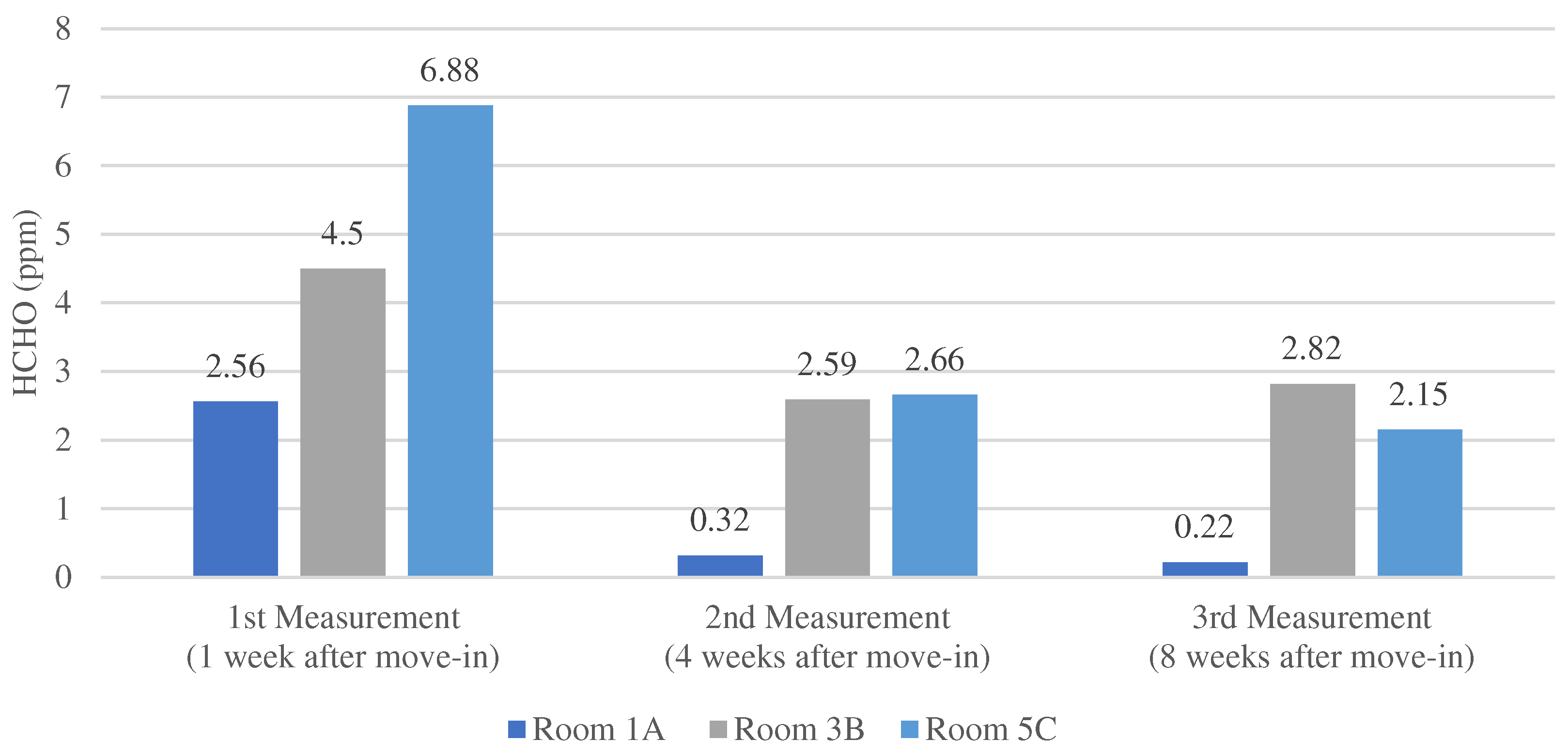 Buildings 13 01144 g005