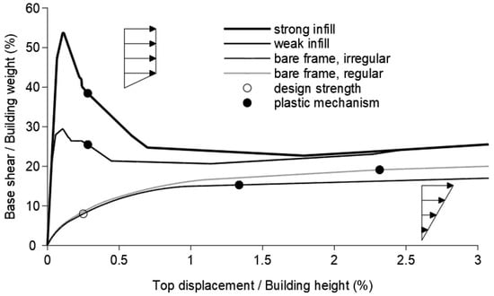Buildings 13 01148 g001