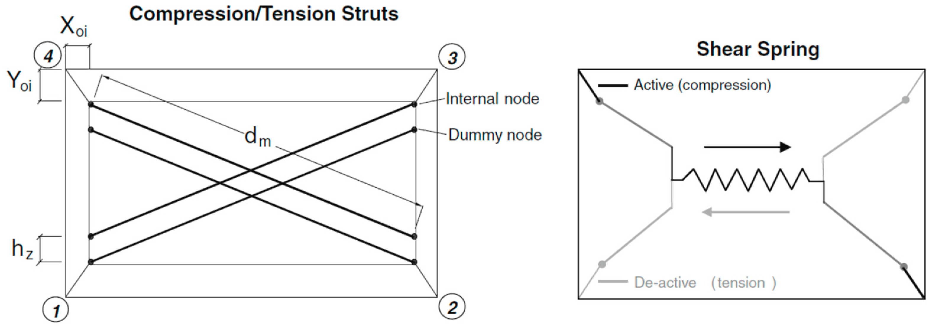 Buildings 13 01148 g003 Buildings 13 01148 g003