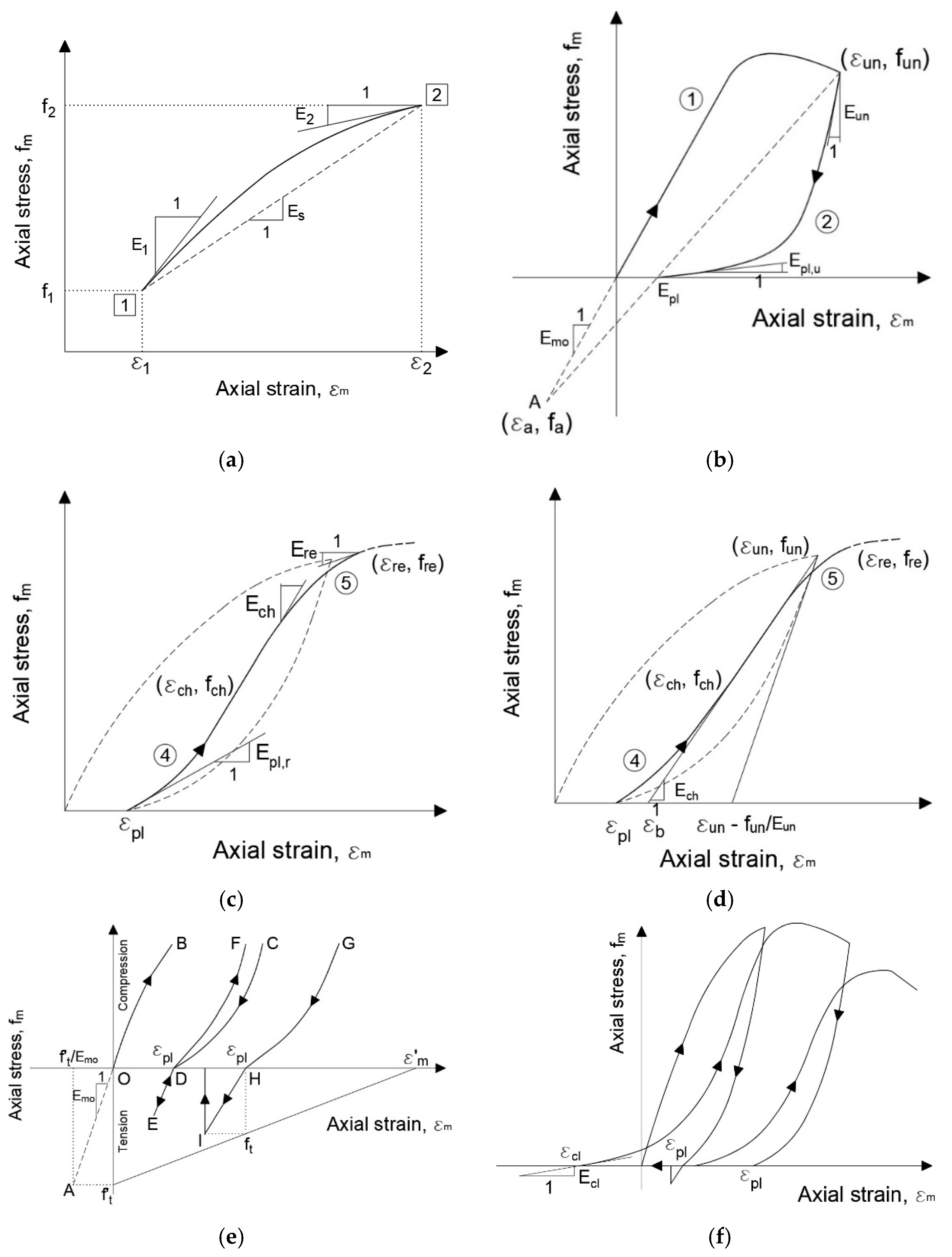 Buildings 13 01148 g004 Buildings 13 01148 g004