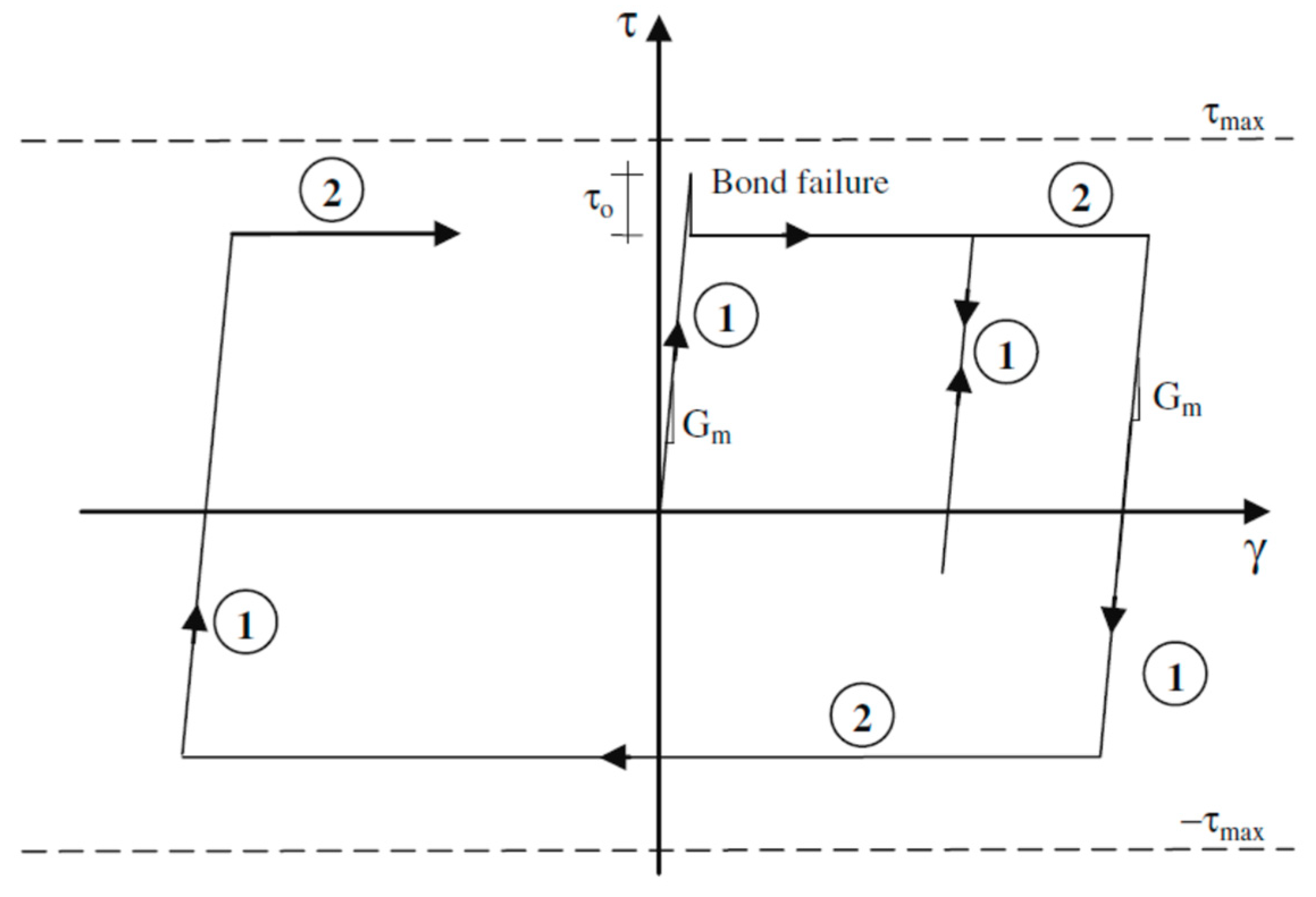 Buildings 13 01148 g005 Buildings 13 01148 g005