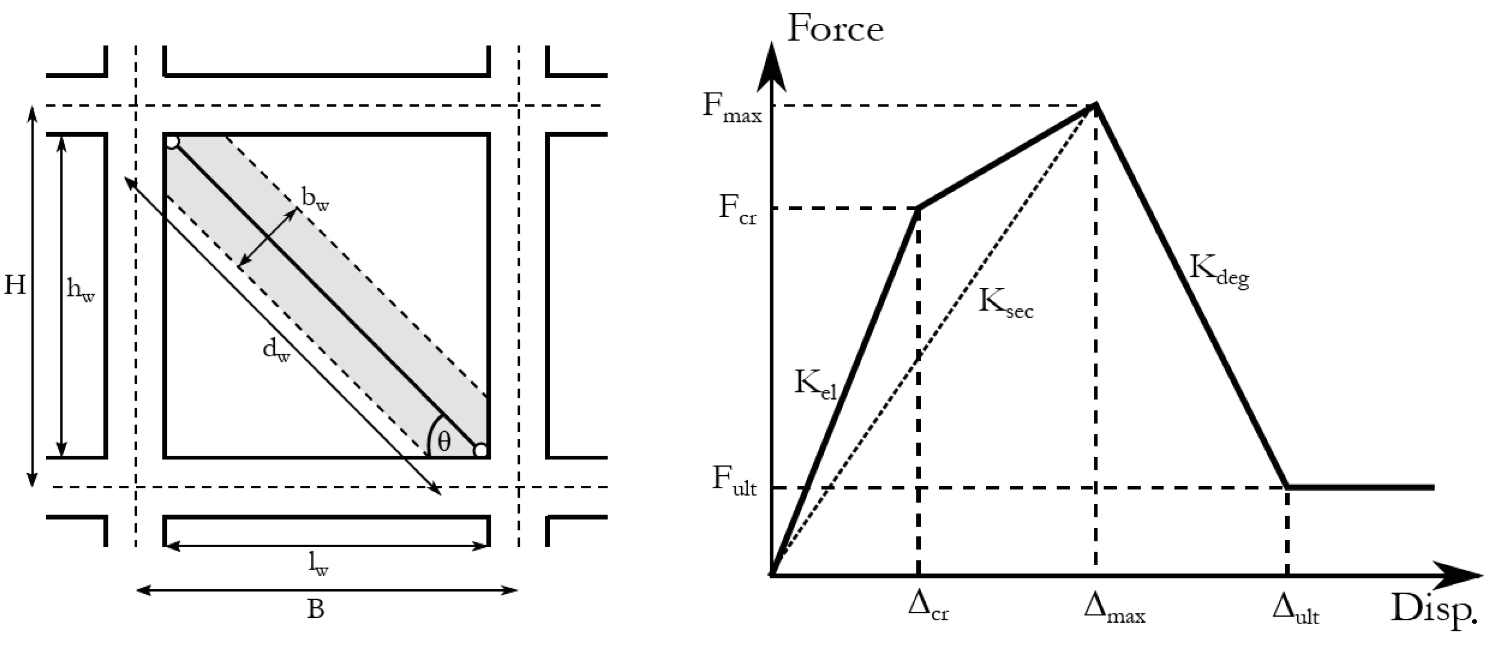 Buildings 13 01148 g006 Buildings 13 01148 g006