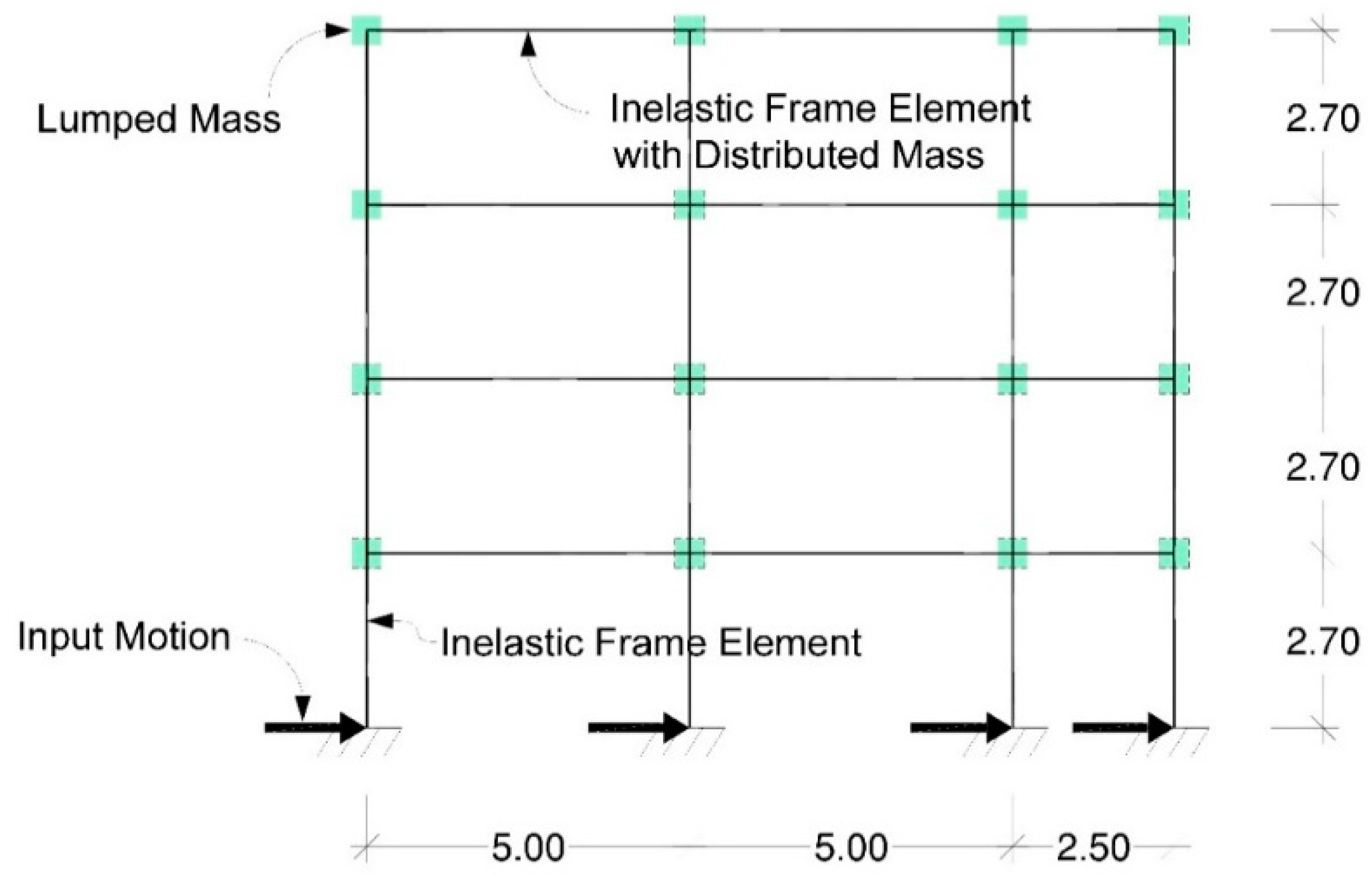 Buildings 13 01148 g013 Buildings 13 01148 g013