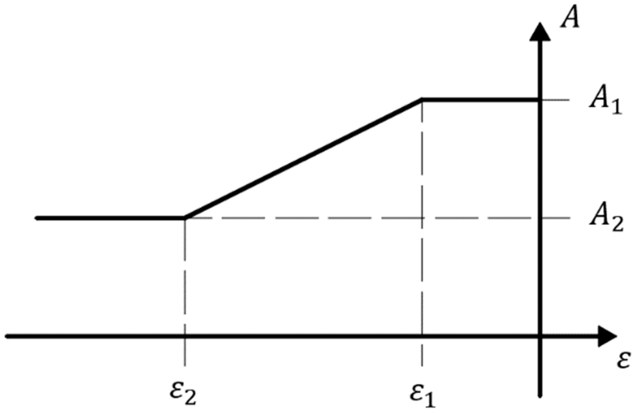 Buildings 13 01148 g014 Buildings 13 01148 g014