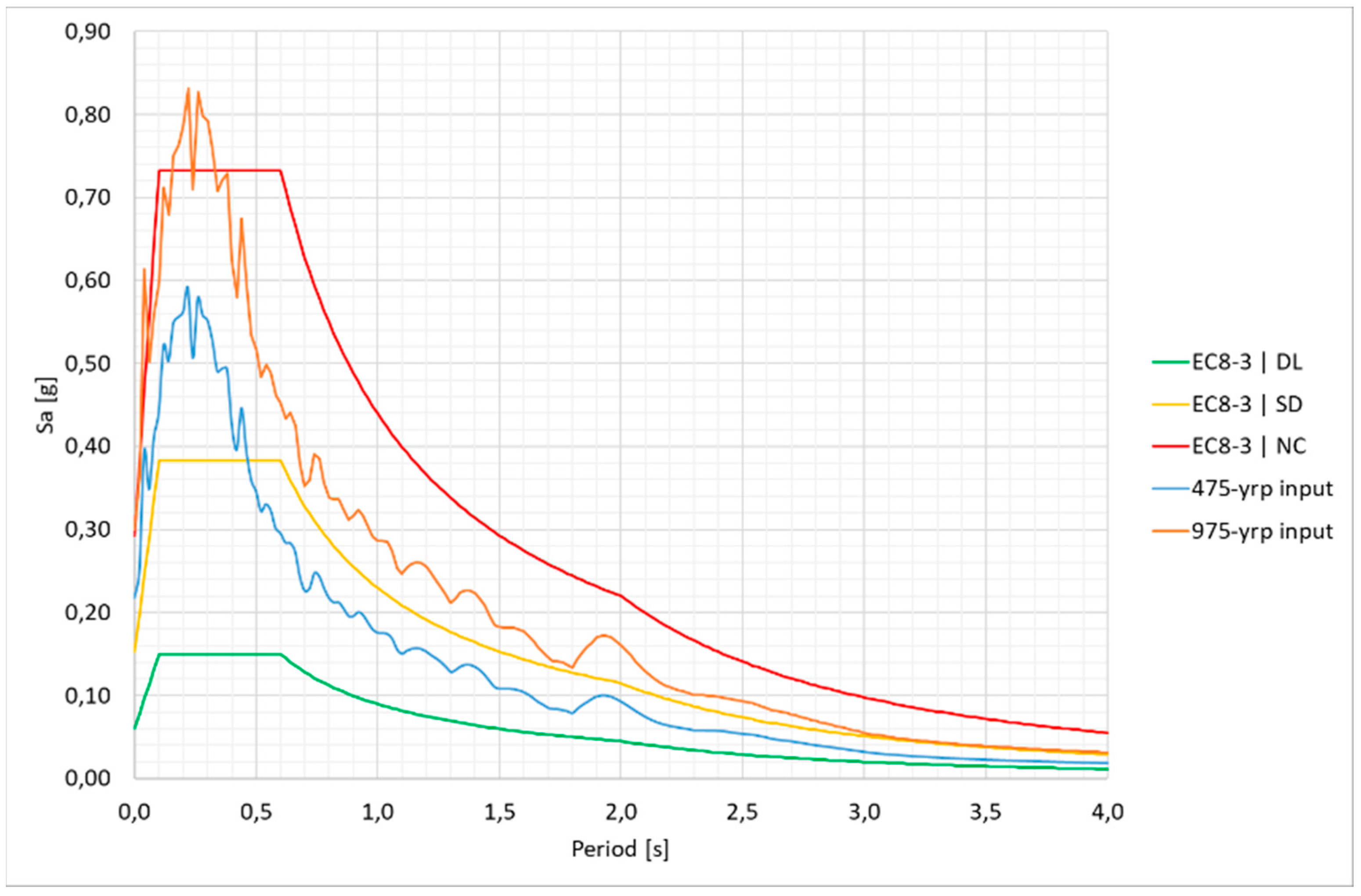 Buildings 13 01148 g016 Buildings 13 01148 g016