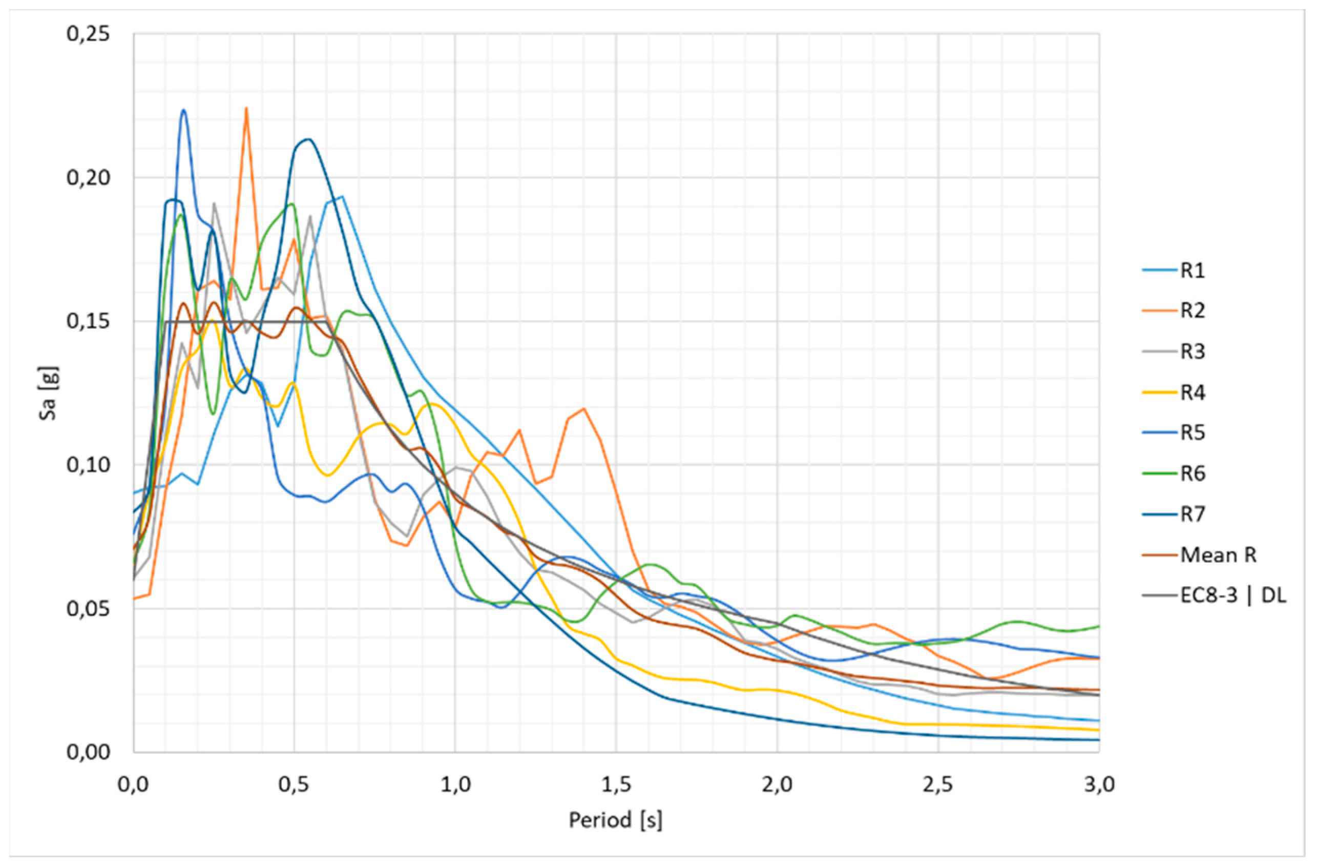 Buildings 13 01148 g017 Buildings 13 01148 g017