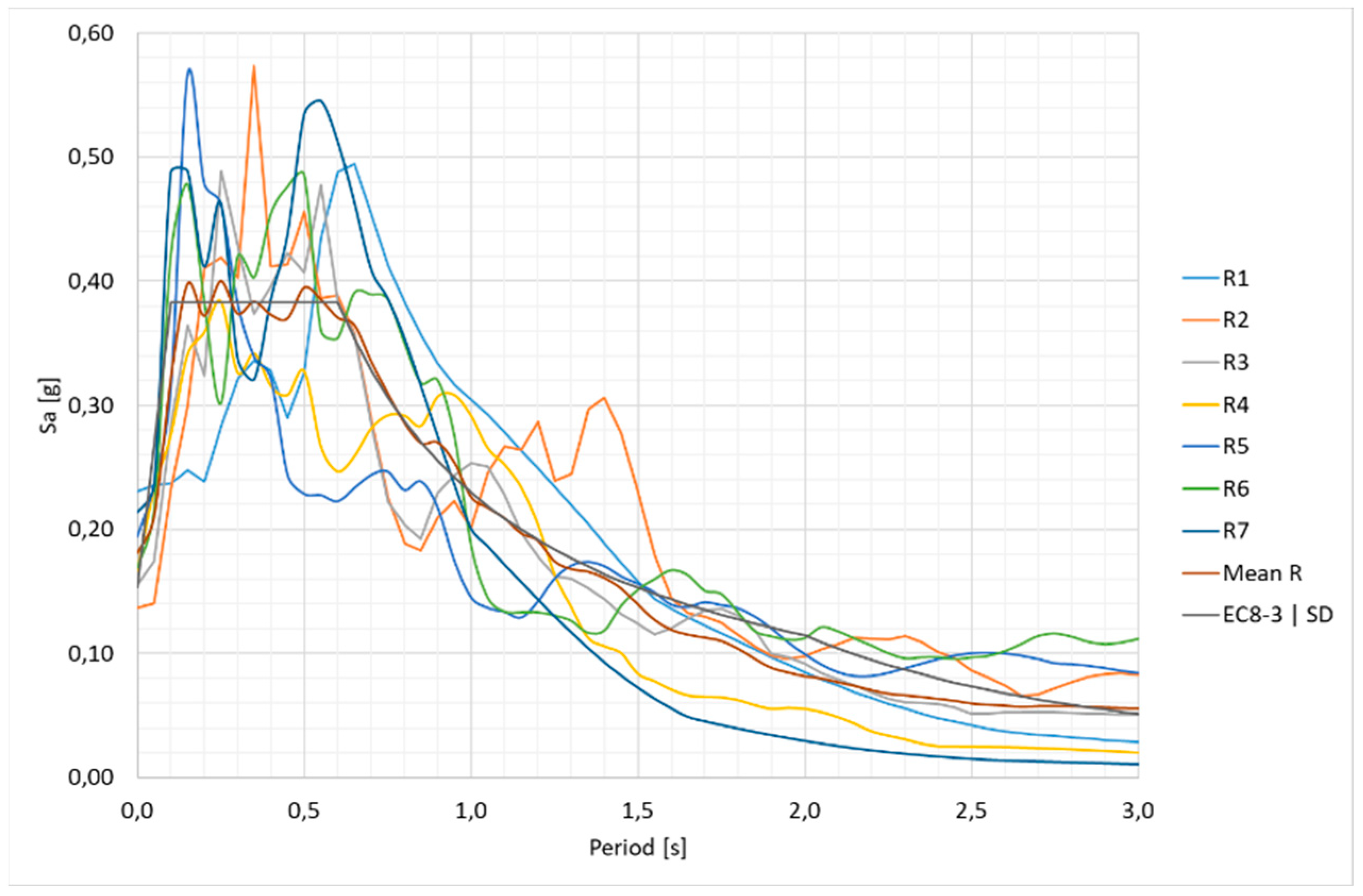 Buildings 13 01148 g018 Buildings 13 01148 g018