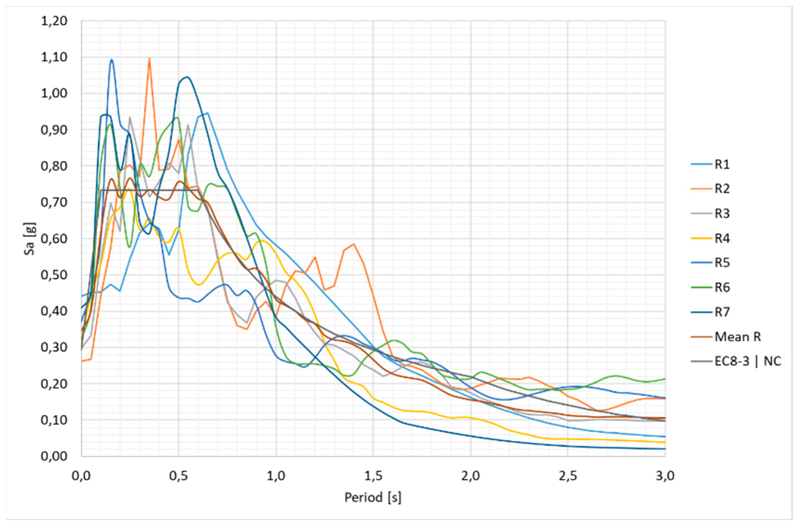 Buildings 13 01148 g019 Buildings 13 01148 g019