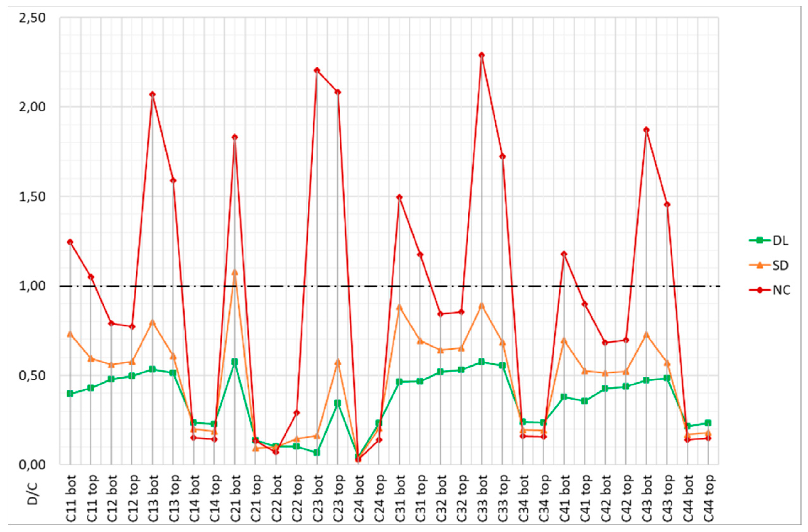 Buildings 13 01148 g021 Buildings 13 01148 g021