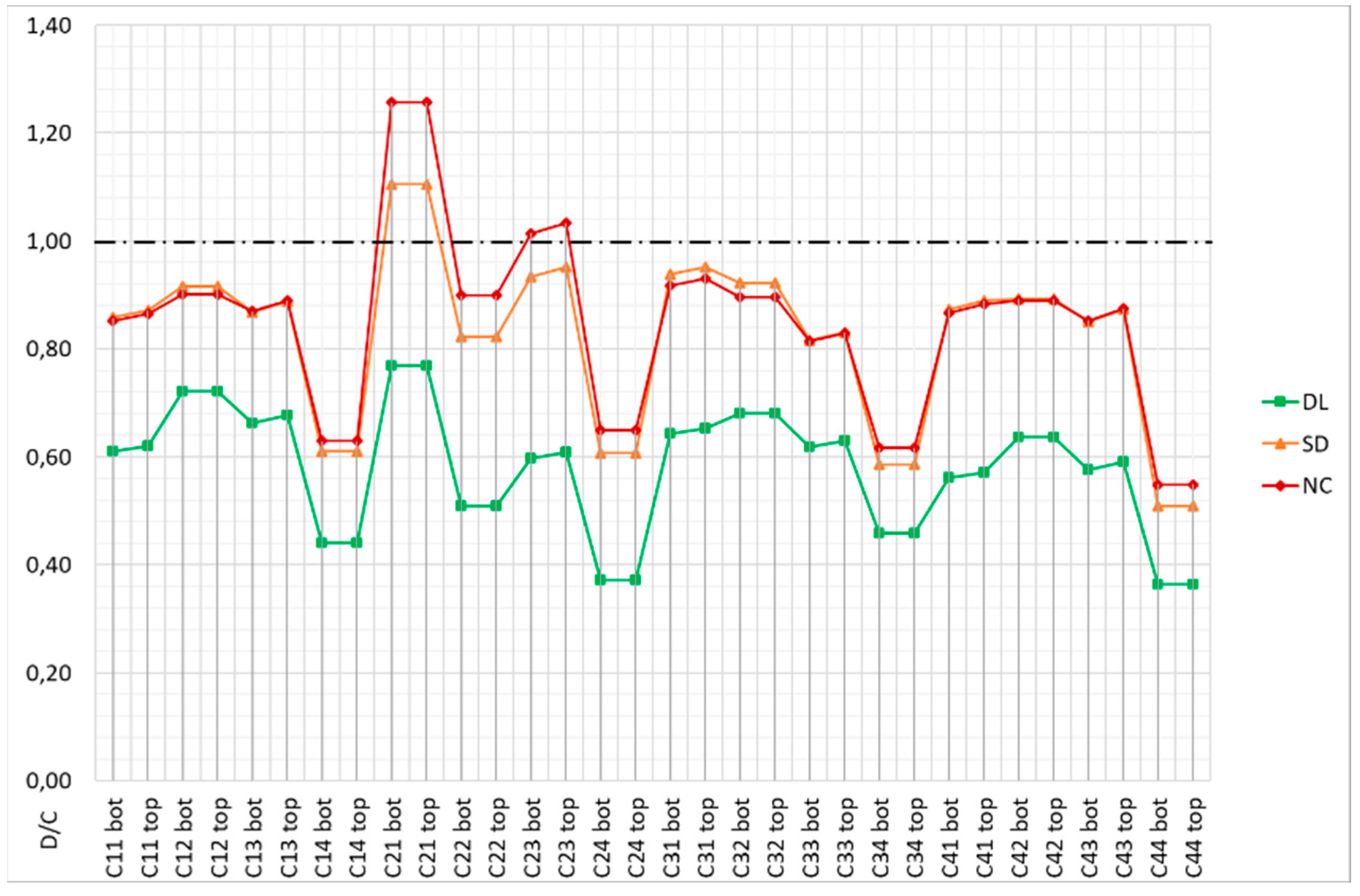 Buildings 13 01148 g022 Buildings 13 01148 g022