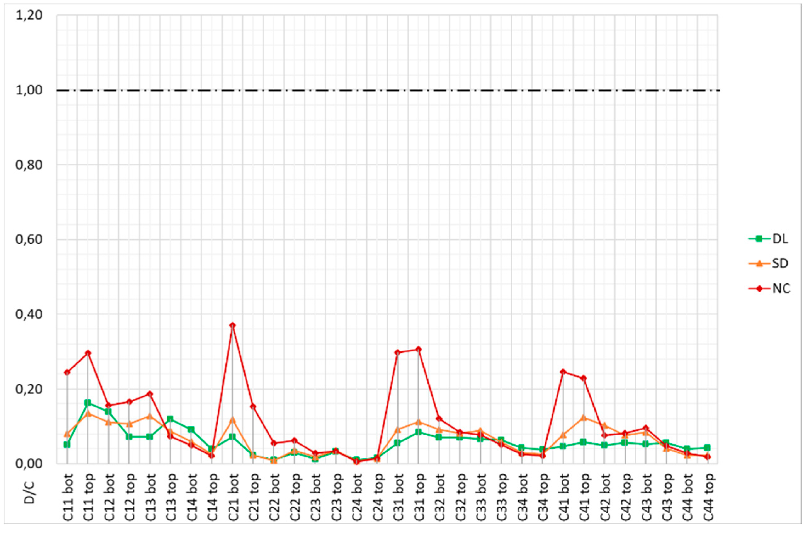 Buildings 13 01148 g023 Buildings 13 01148 g023