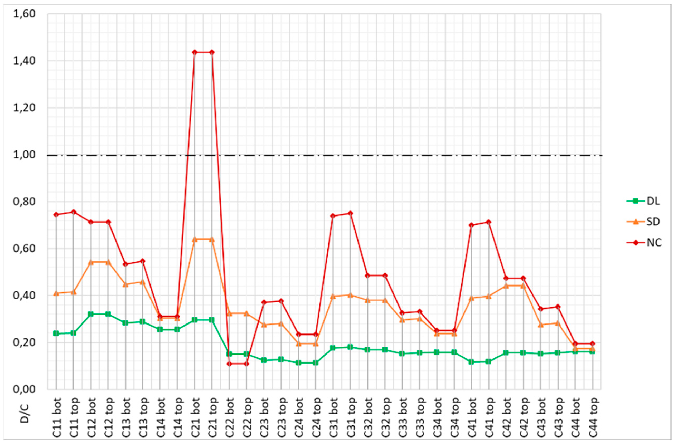 Buildings 13 01148 g024 Buildings 13 01148 g024